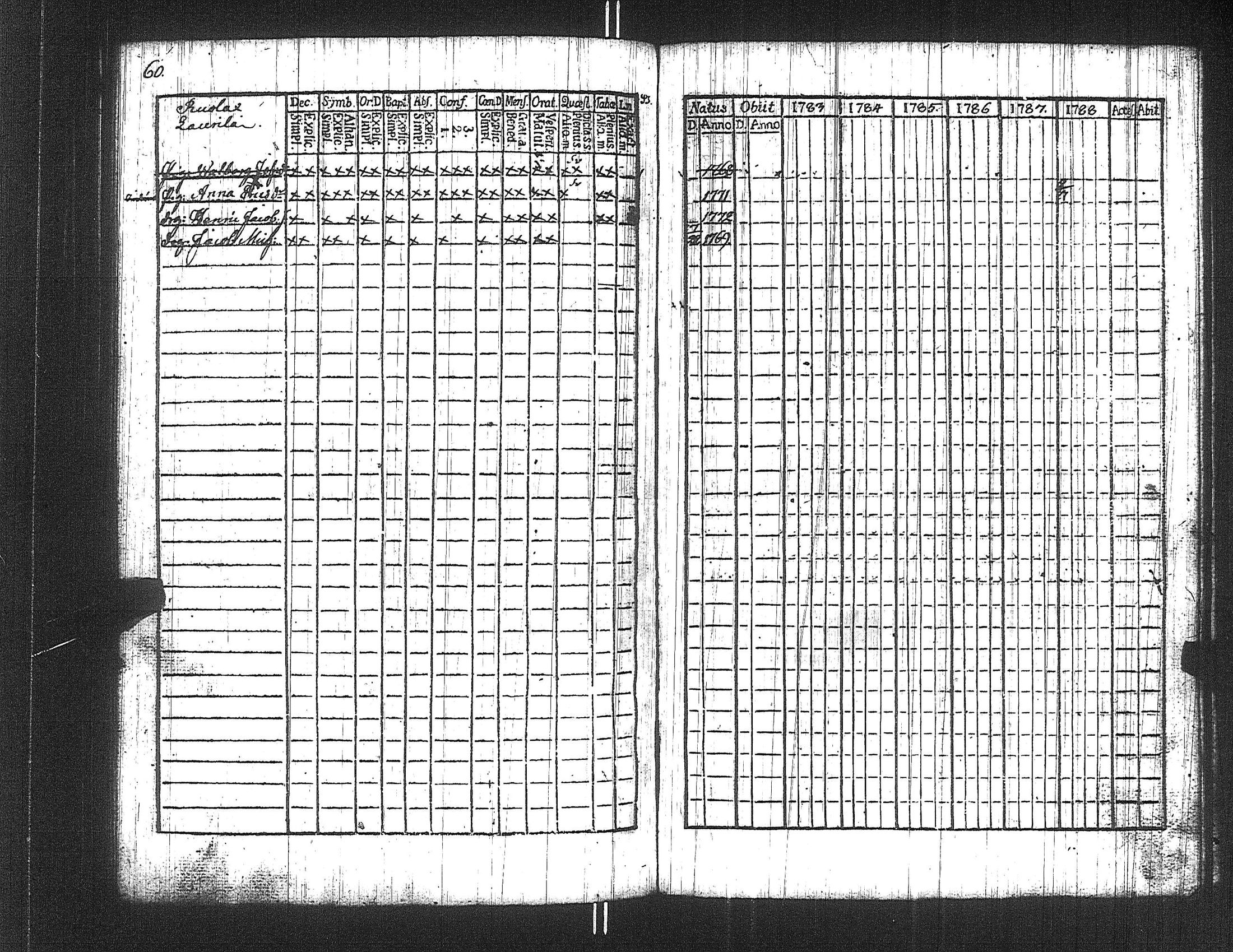 [ ../kirjat/Kirkonkirjat/suoniemi/rippikirja_1783-1788_jk977/kuvat/60.jpg ]