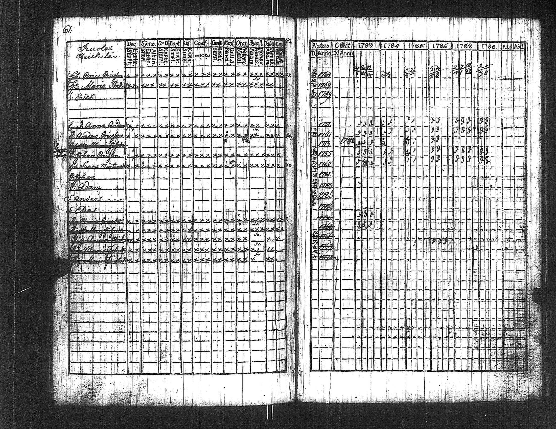 [ ../kirjat/Kirkonkirjat/suoniemi/rippikirja_1783-1788_jk977/kuvat/61.jpg ]