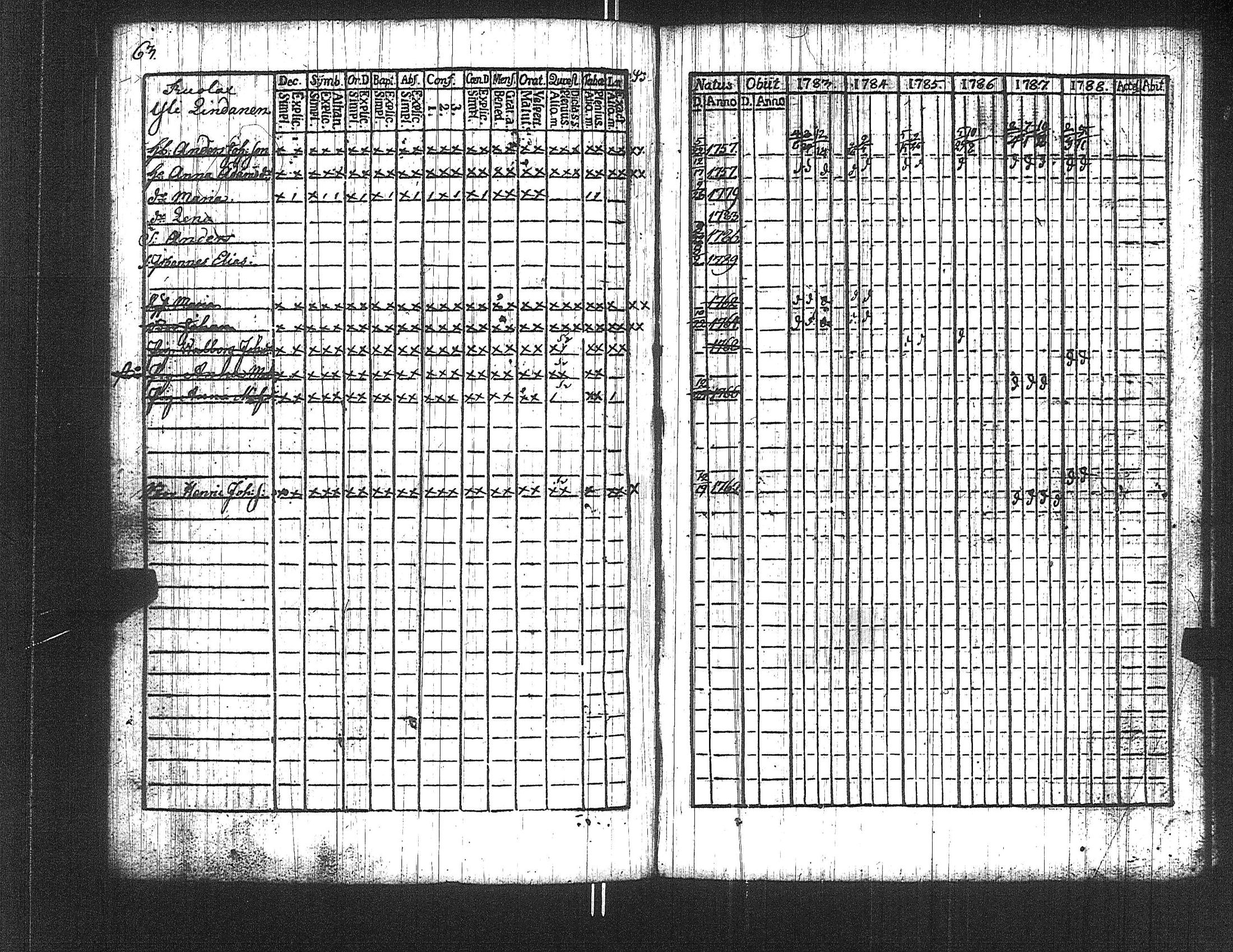 [ ../kirjat/Kirkonkirjat/suoniemi/rippikirja_1783-1788_jk977/kuvat/63.jpg ]