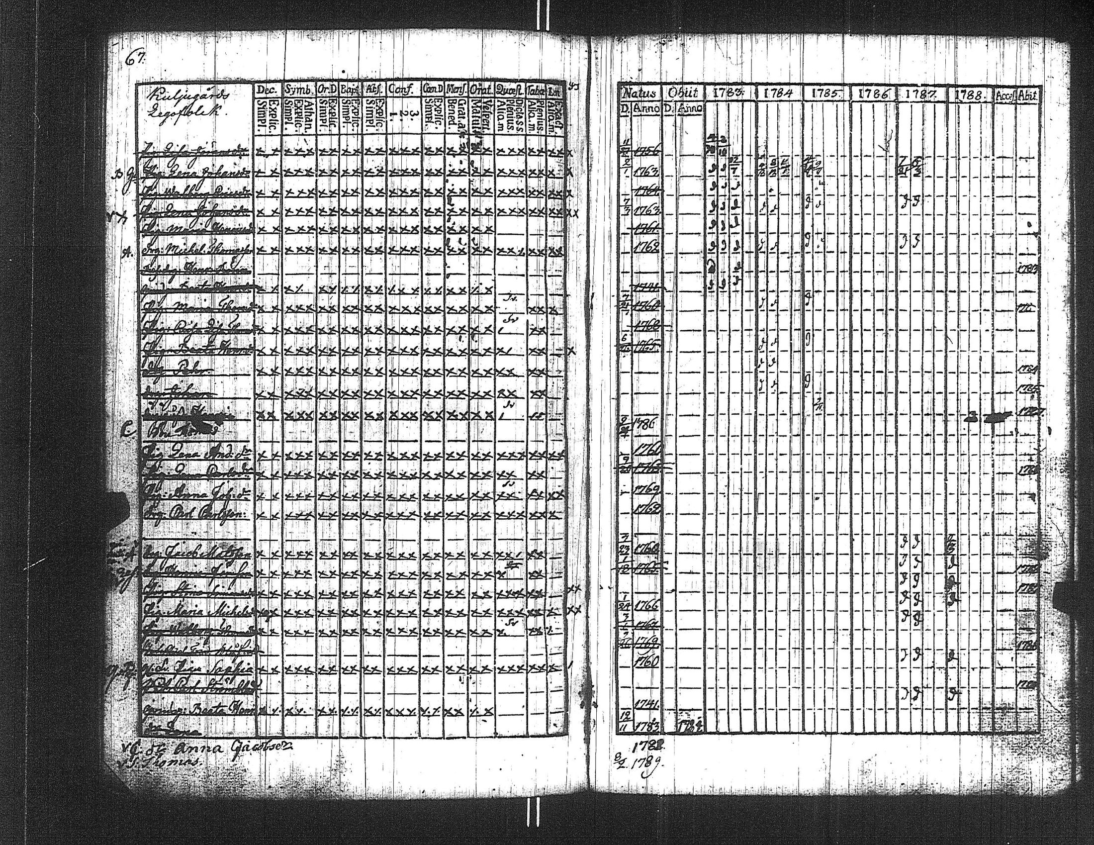 [ ../kirjat/Kirkonkirjat/suoniemi/rippikirja_1783-1788_jk977/kuvat/67.jpg ]