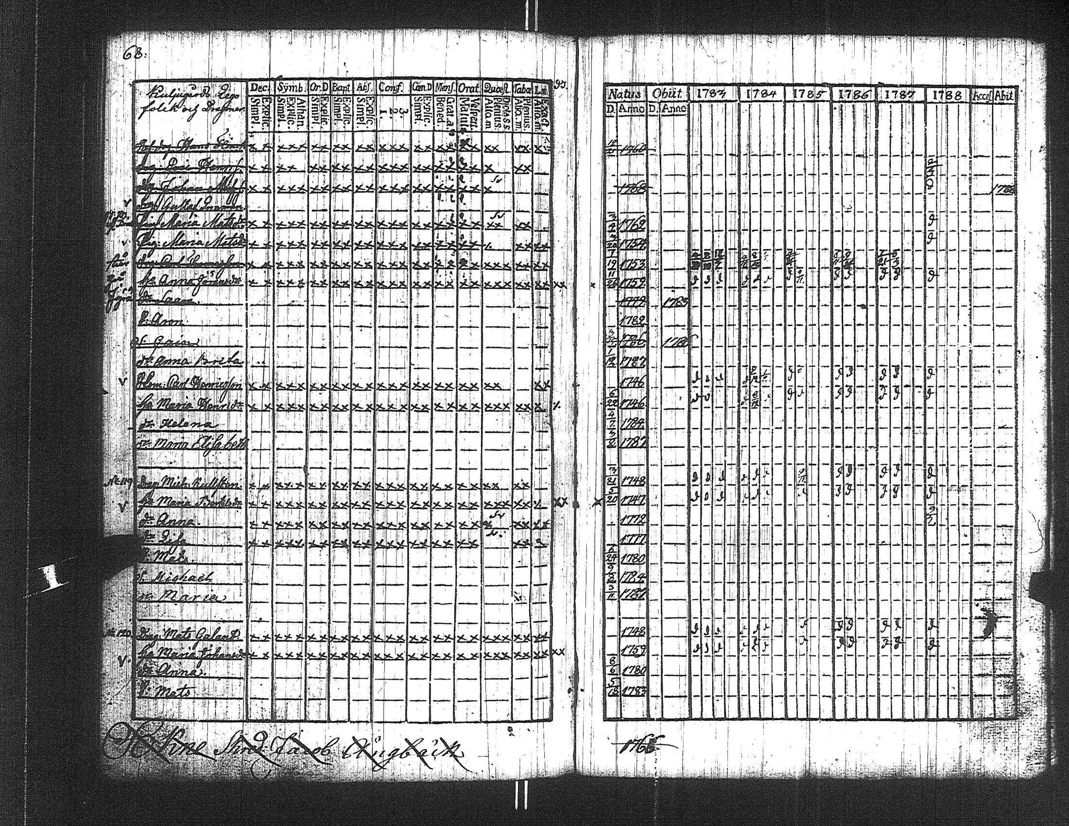 [ ../kirjat/Kirkonkirjat/suoniemi/rippikirja_1783-1788_jk977/kuvat/68.jpg ]