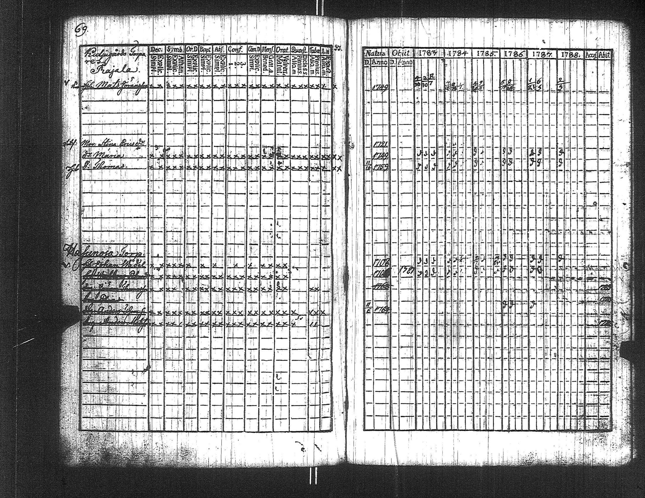 [ ../kirjat/Kirkonkirjat/suoniemi/rippikirja_1783-1788_jk977/kuvat/69.jpg ]