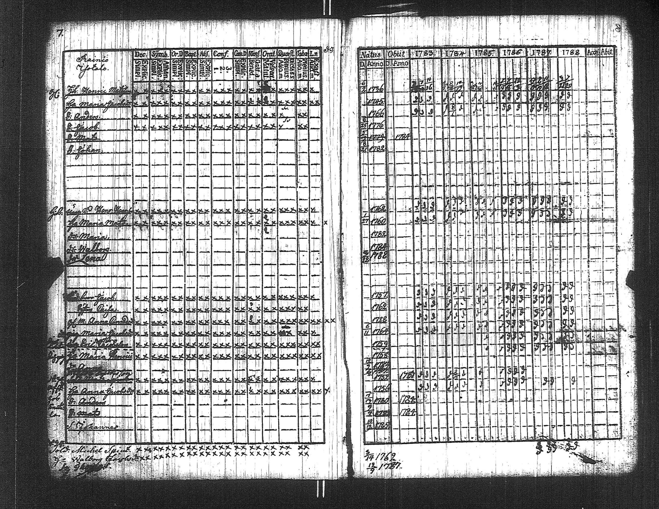 [ ../kirjat/Kirkonkirjat/suoniemi/rippikirja_1783-1788_jk977/kuvat/7.jpg ]