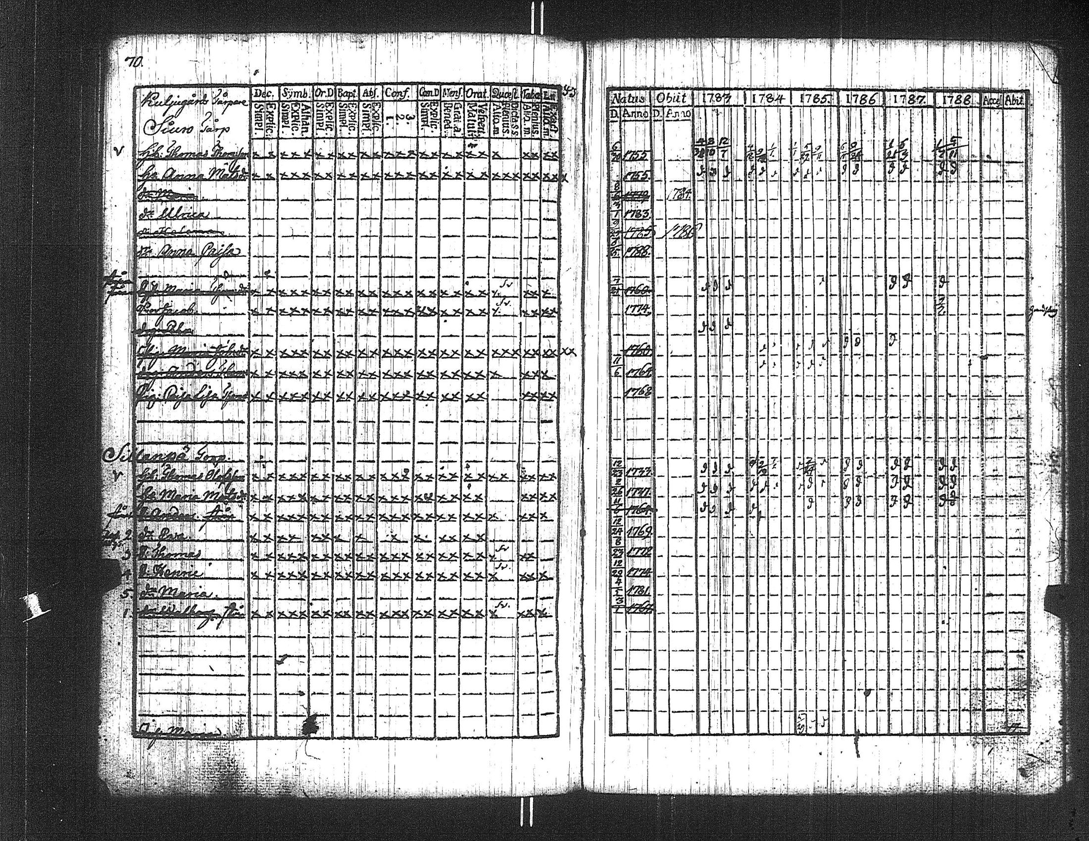 [ ../kirjat/Kirkonkirjat/suoniemi/rippikirja_1783-1788_jk977/kuvat/70.jpg ]