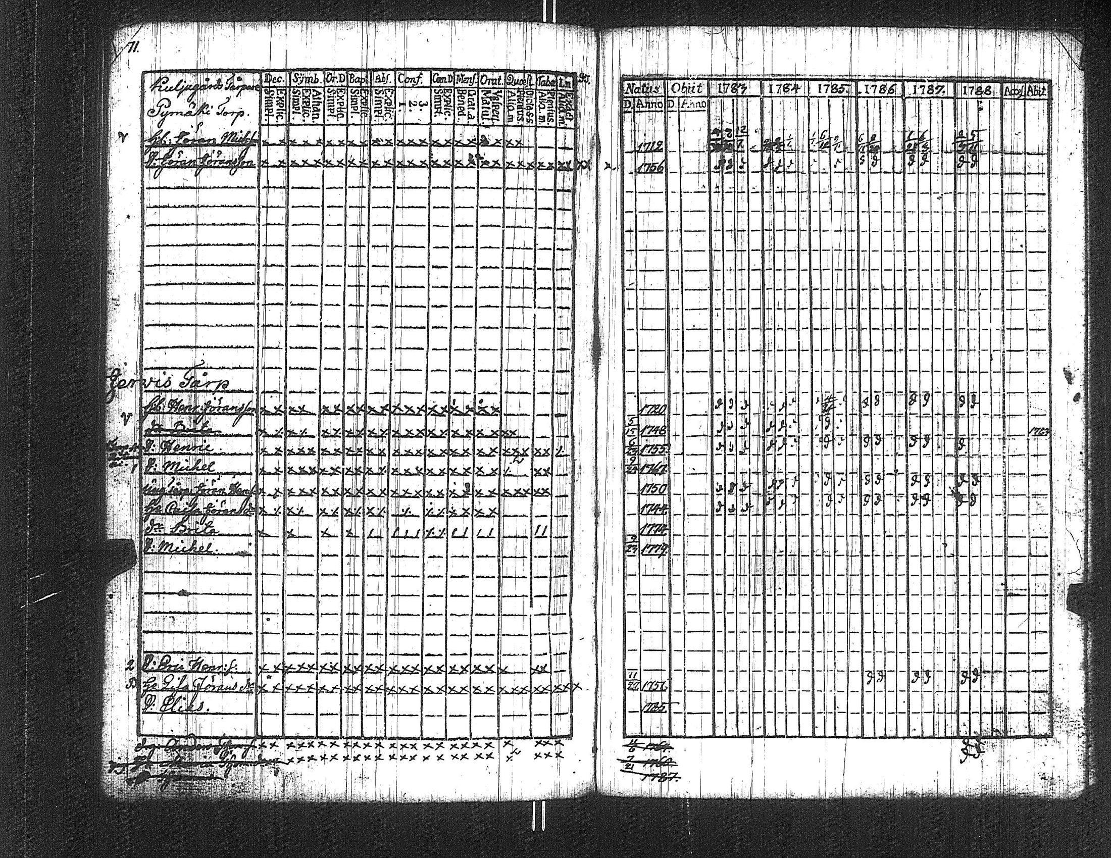 [ ../kirjat/Kirkonkirjat/suoniemi/rippikirja_1783-1788_jk977/kuvat/71.jpg ]