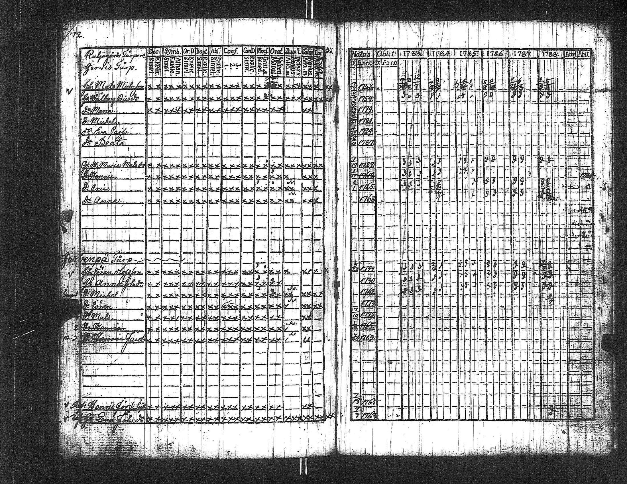 [ ../kirjat/Kirkonkirjat/suoniemi/rippikirja_1783-1788_jk977/kuvat/72.jpg ]