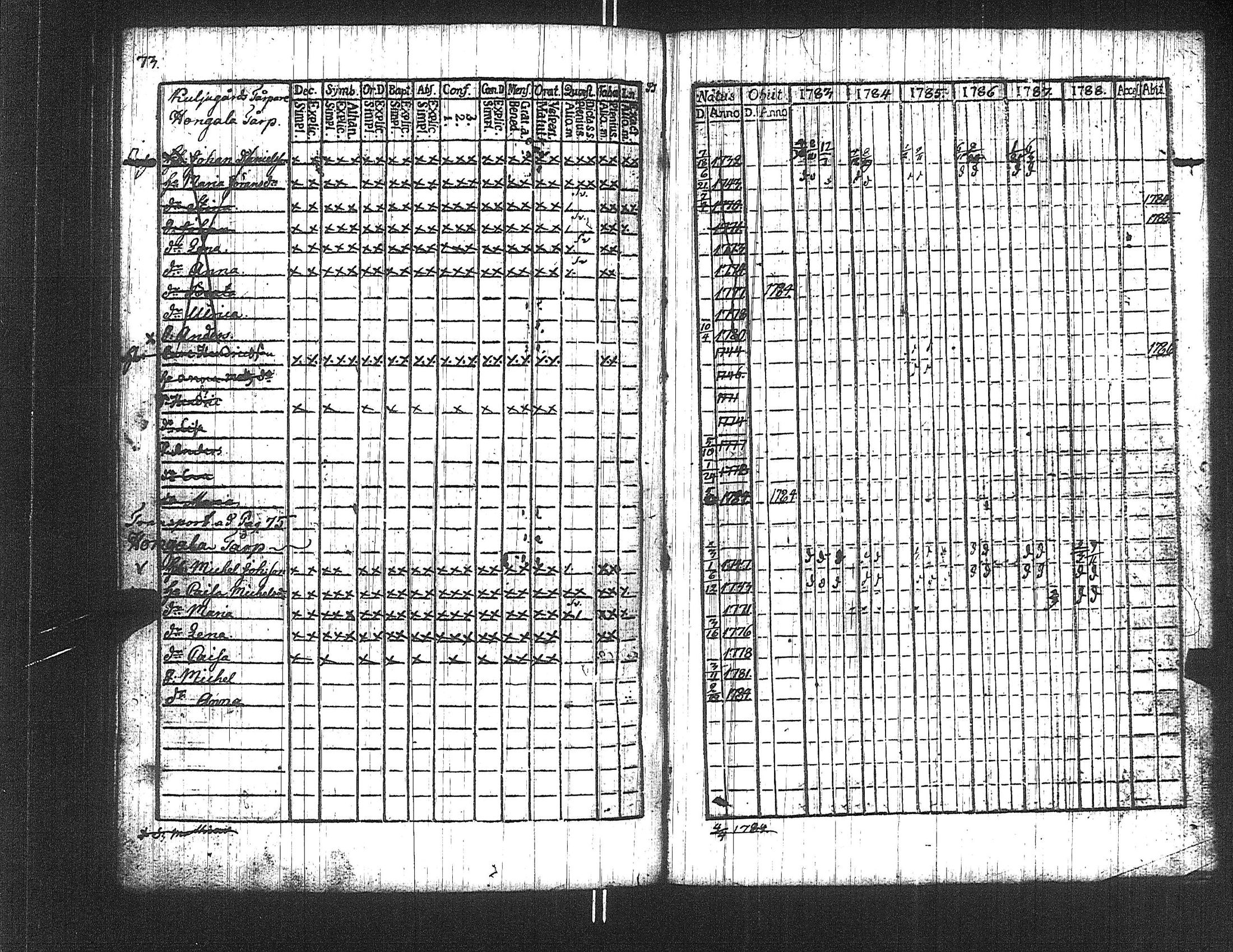 [ ../kirjat/Kirkonkirjat/suoniemi/rippikirja_1783-1788_jk977/kuvat/73.jpg ]