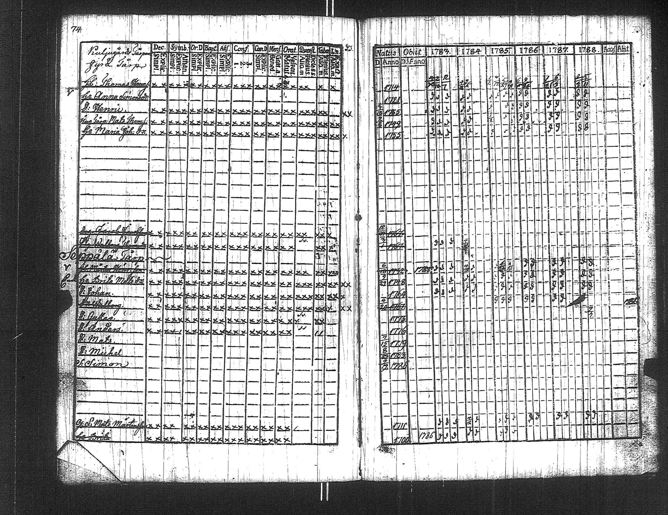 [ ../kirjat/Kirkonkirjat/suoniemi/rippikirja_1783-1788_jk977/kuvat/74.jpg ]