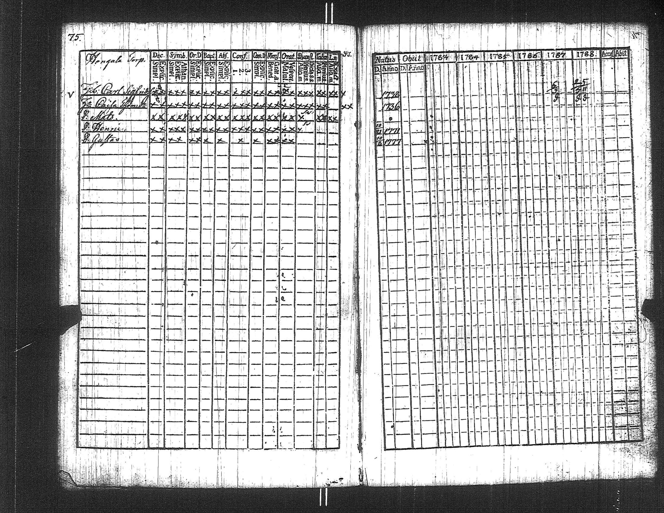 [ ../kirjat/Kirkonkirjat/suoniemi/rippikirja_1783-1788_jk977/kuvat/75.jpg ]