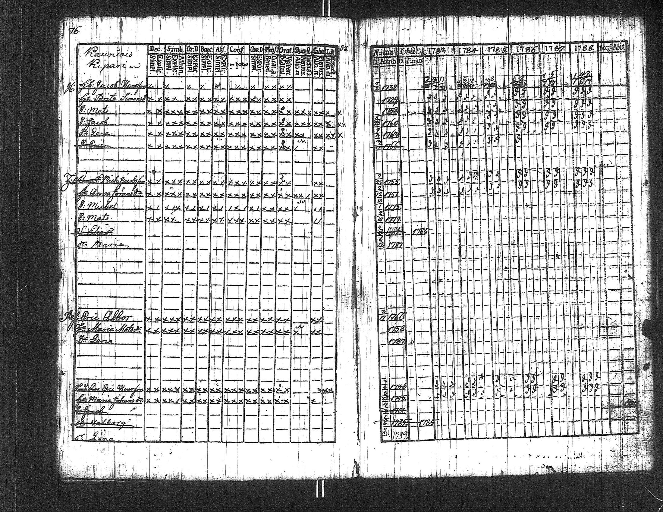 [ ../kirjat/Kirkonkirjat/suoniemi/rippikirja_1783-1788_jk977/kuvat/76.jpg ]