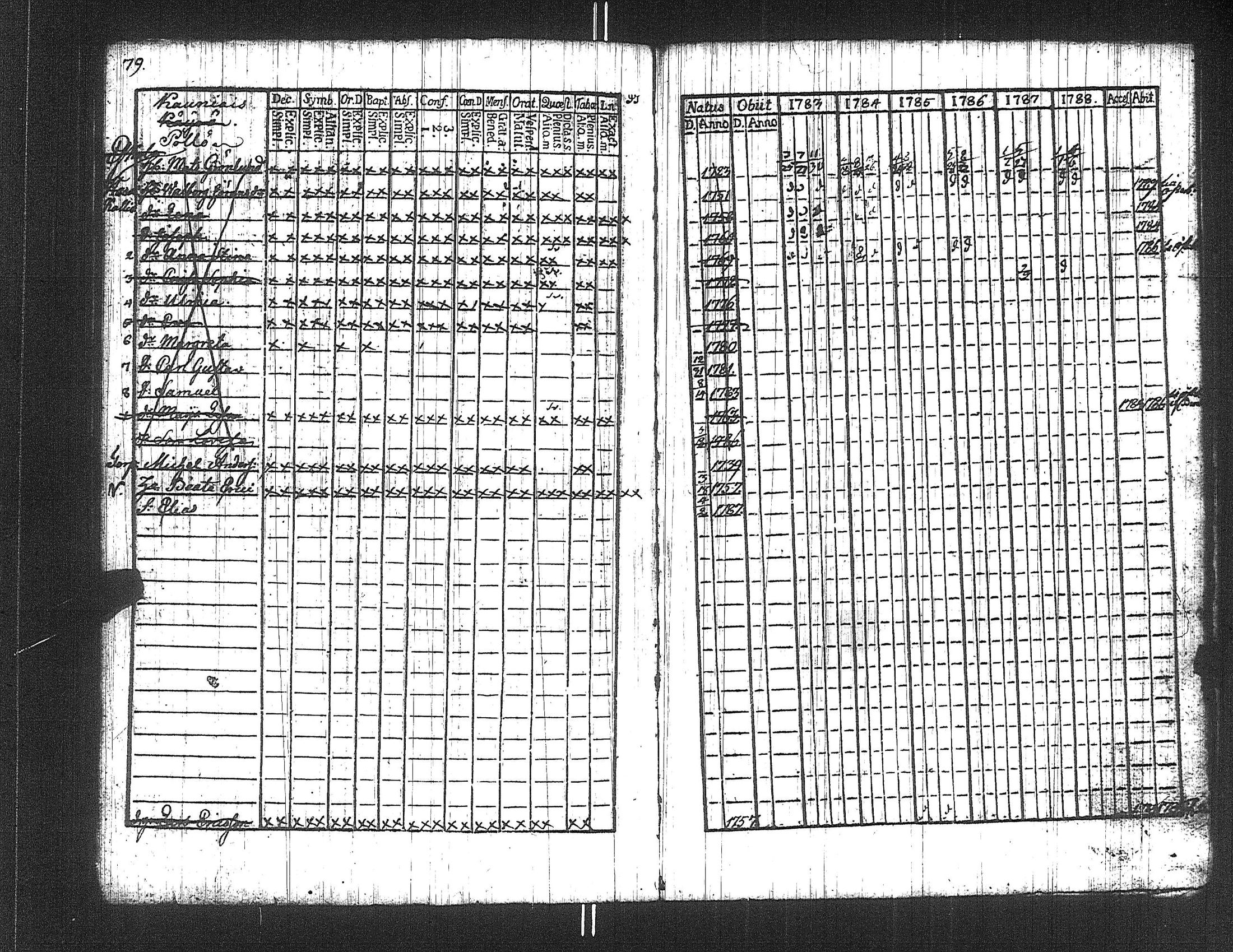 [ ../kirjat/Kirkonkirjat/suoniemi/rippikirja_1783-1788_jk977/kuvat/79.jpg ]