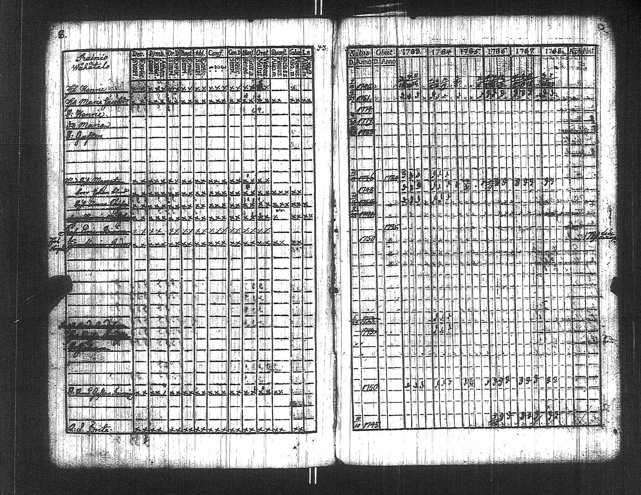 [ ../kirjat/Kirkonkirjat/suoniemi/rippikirja_1783-1788_jk977/kuvat/8.jpg ]
