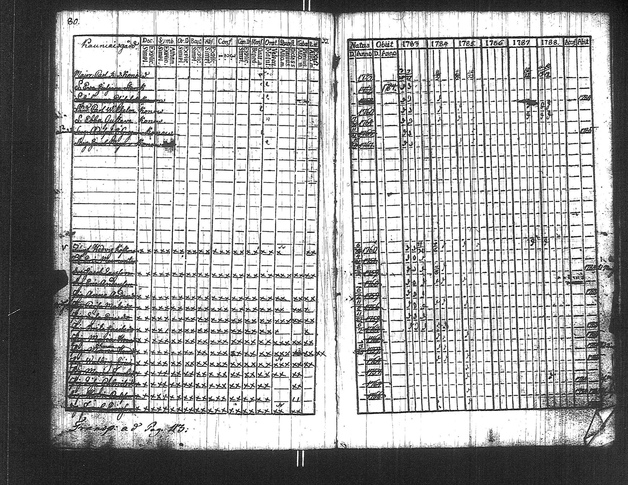 [ ../kirjat/Kirkonkirjat/suoniemi/rippikirja_1783-1788_jk977/kuvat/80.jpg ]