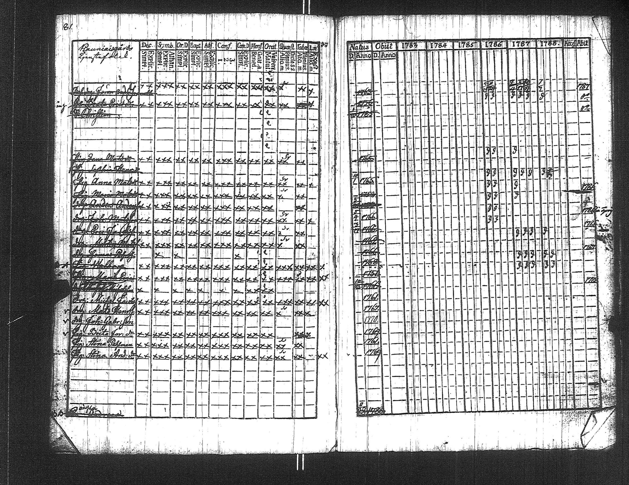 [ ../kirjat/Kirkonkirjat/suoniemi/rippikirja_1783-1788_jk977/kuvat/81.jpg ]