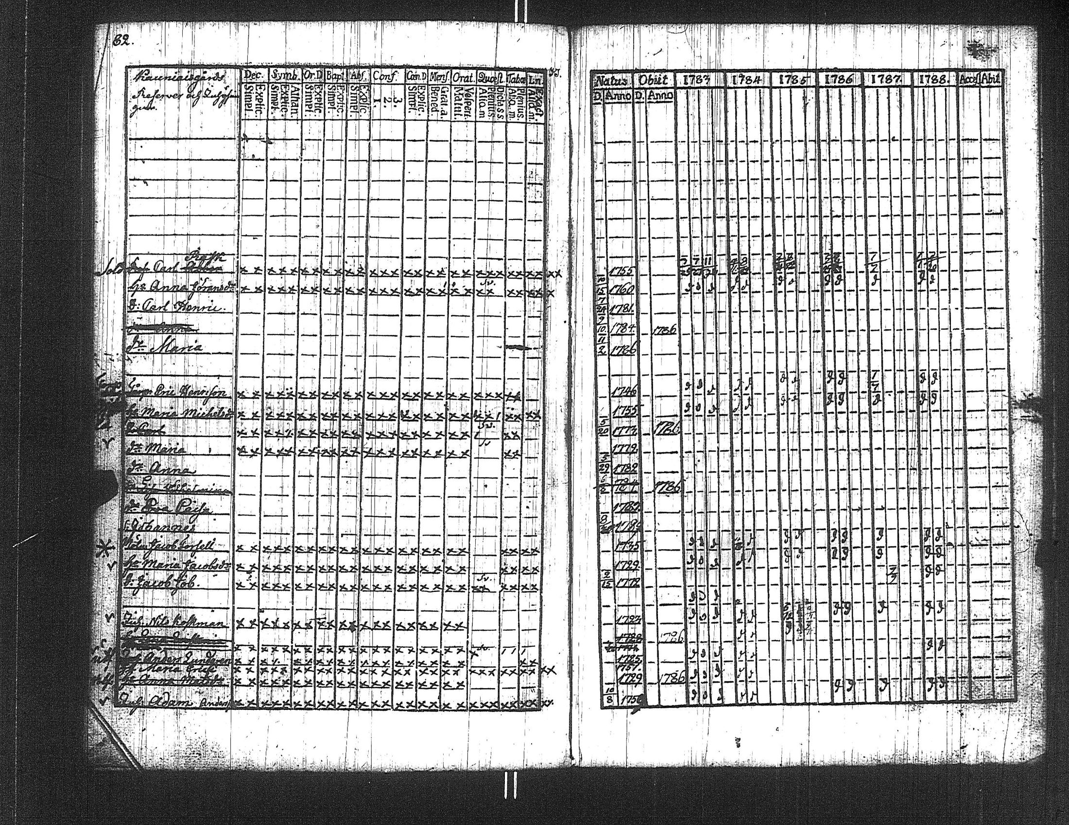 [ ../kirjat/Kirkonkirjat/suoniemi/rippikirja_1783-1788_jk977/kuvat/82.jpg ]