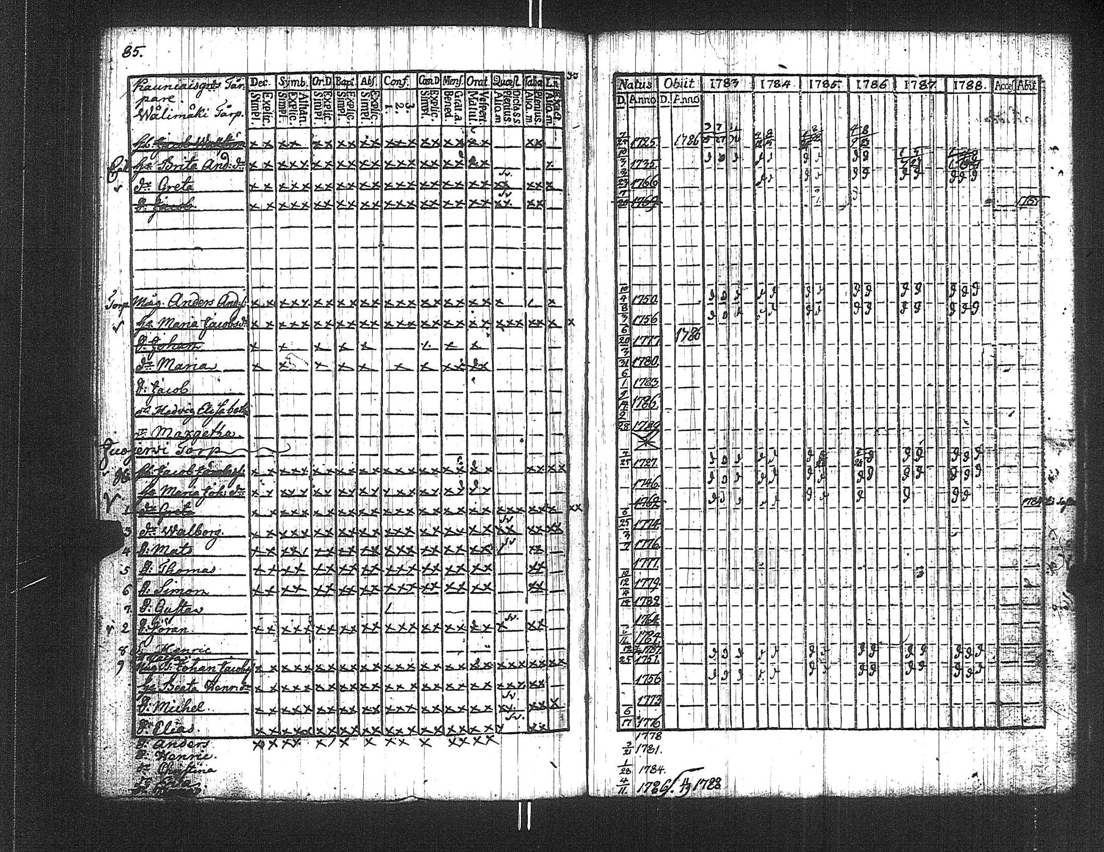 [ ../kirjat/Kirkonkirjat/suoniemi/rippikirja_1783-1788_jk977/kuvat/85.jpg ]