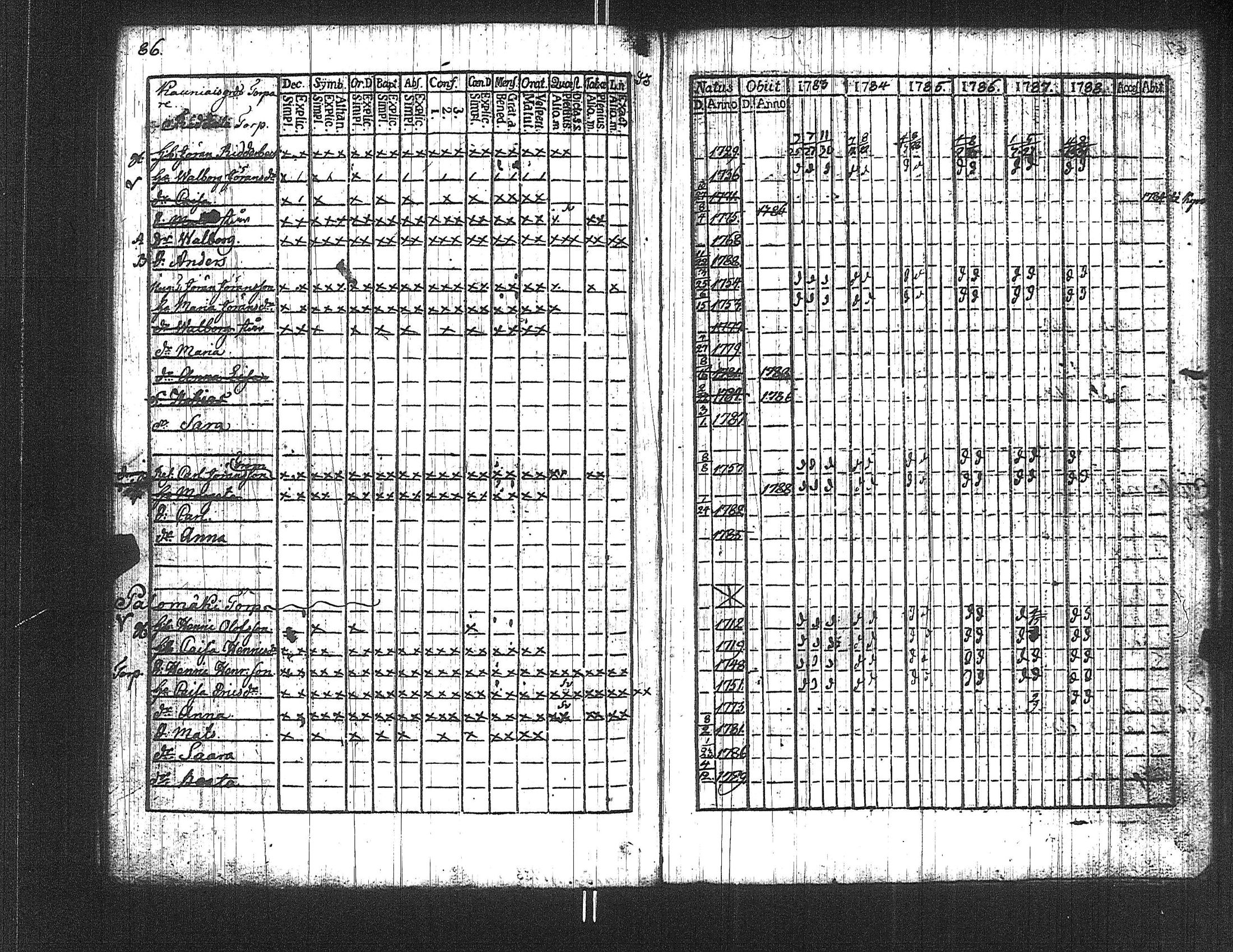 [ ../kirjat/Kirkonkirjat/suoniemi/rippikirja_1783-1788_jk977/kuvat/86.jpg ]