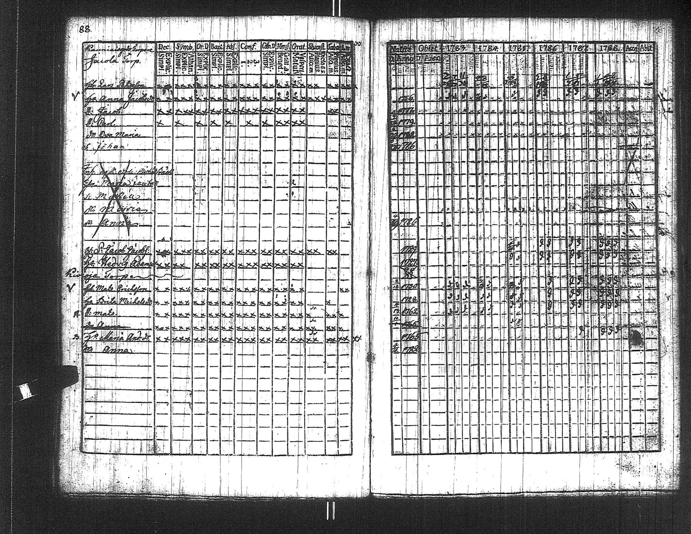 [ ../kirjat/Kirkonkirjat/suoniemi/rippikirja_1783-1788_jk977/kuvat/88.jpg ]