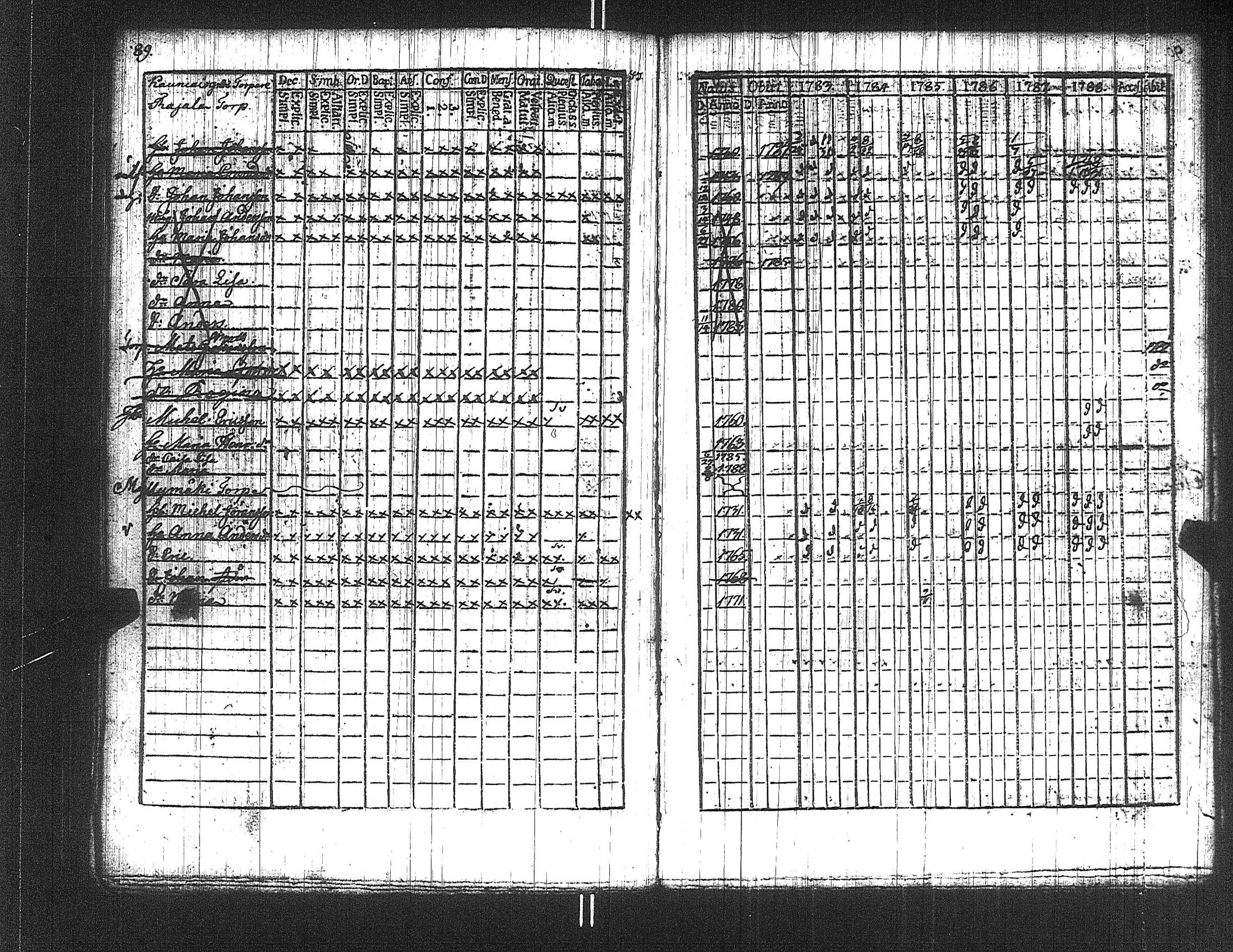 [ ../kirjat/Kirkonkirjat/suoniemi/rippikirja_1783-1788_jk977/kuvat/89.jpg ]