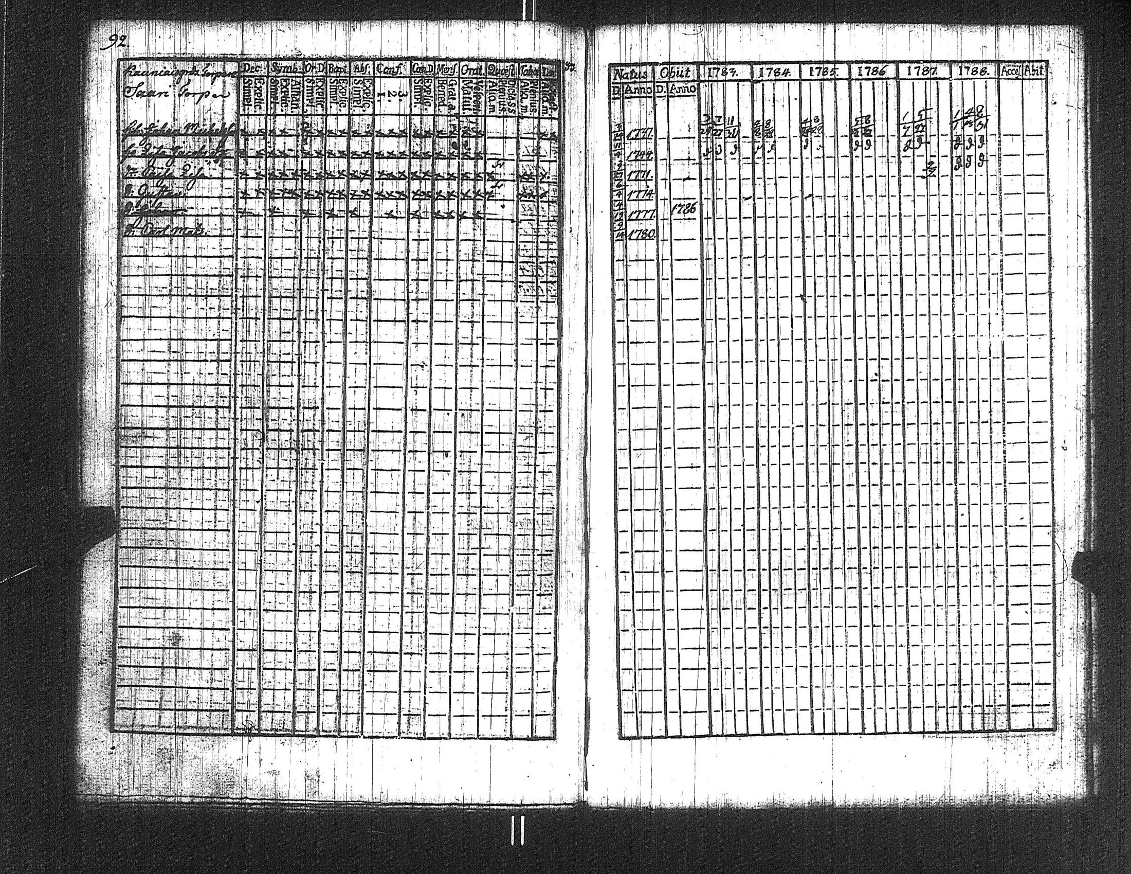 [ ../kirjat/Kirkonkirjat/suoniemi/rippikirja_1783-1788_jk977/kuvat/92.jpg ]
