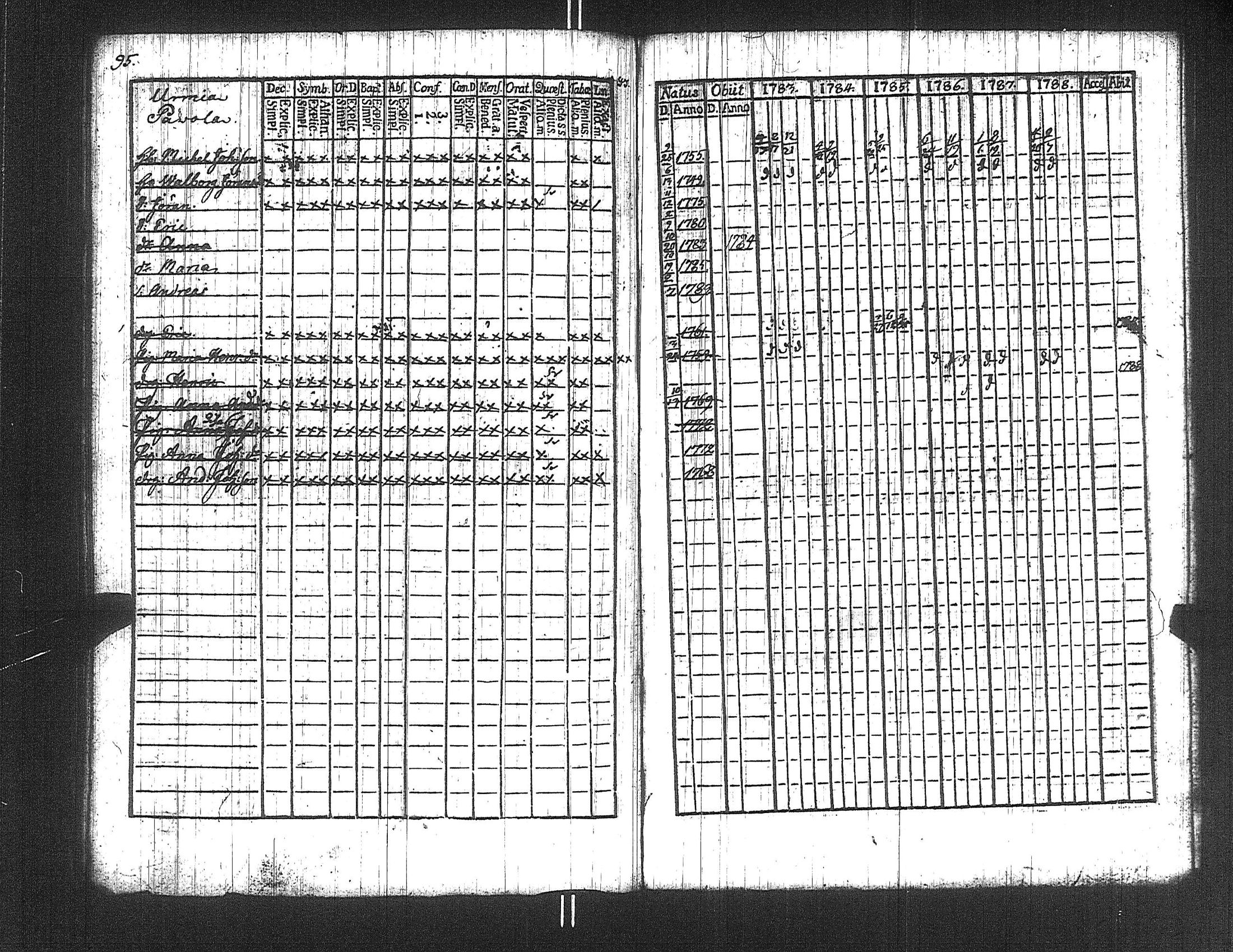 [ ../kirjat/Kirkonkirjat/suoniemi/rippikirja_1783-1788_jk977/kuvat/95.jpg ]