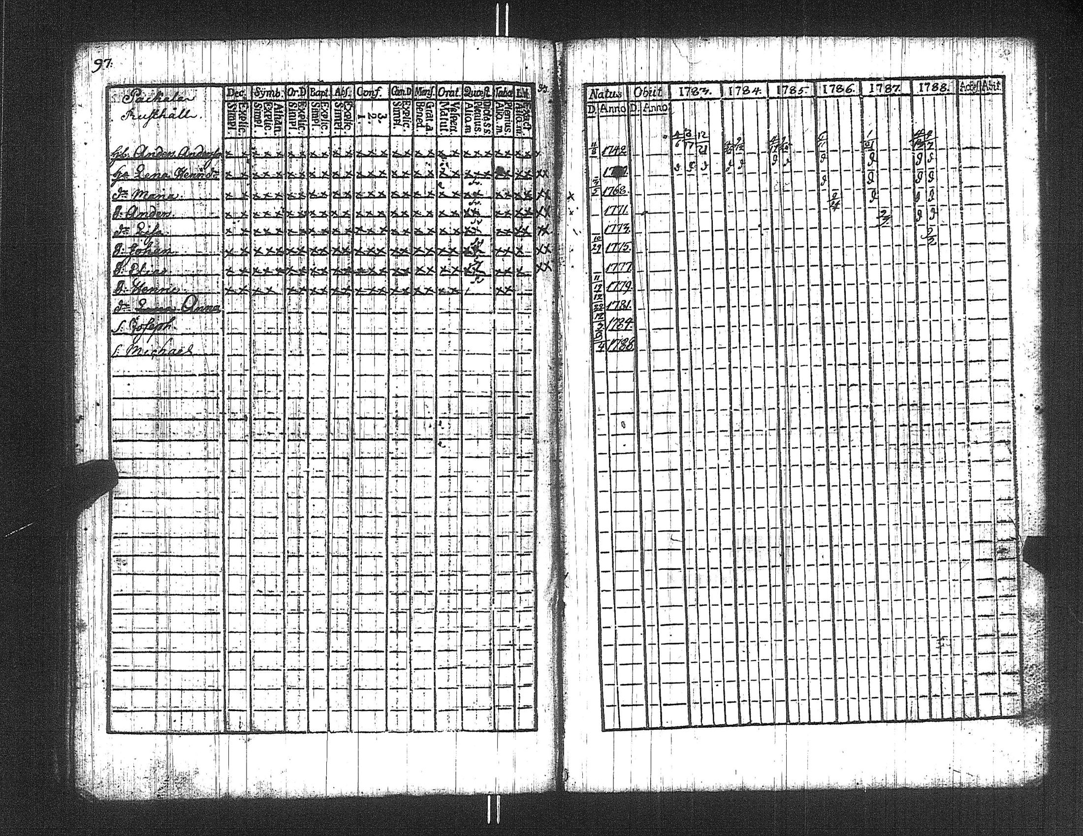 [ ../kirjat/Kirkonkirjat/suoniemi/rippikirja_1783-1788_jk977/kuvat/97.jpg ]