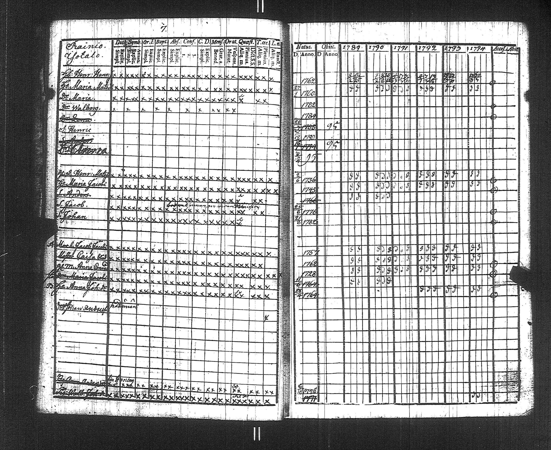 [ ../kirjat/Kirkonkirjat/suoniemi/rippikirja_1789-1794_jk977/kuvat/10.jpg ]