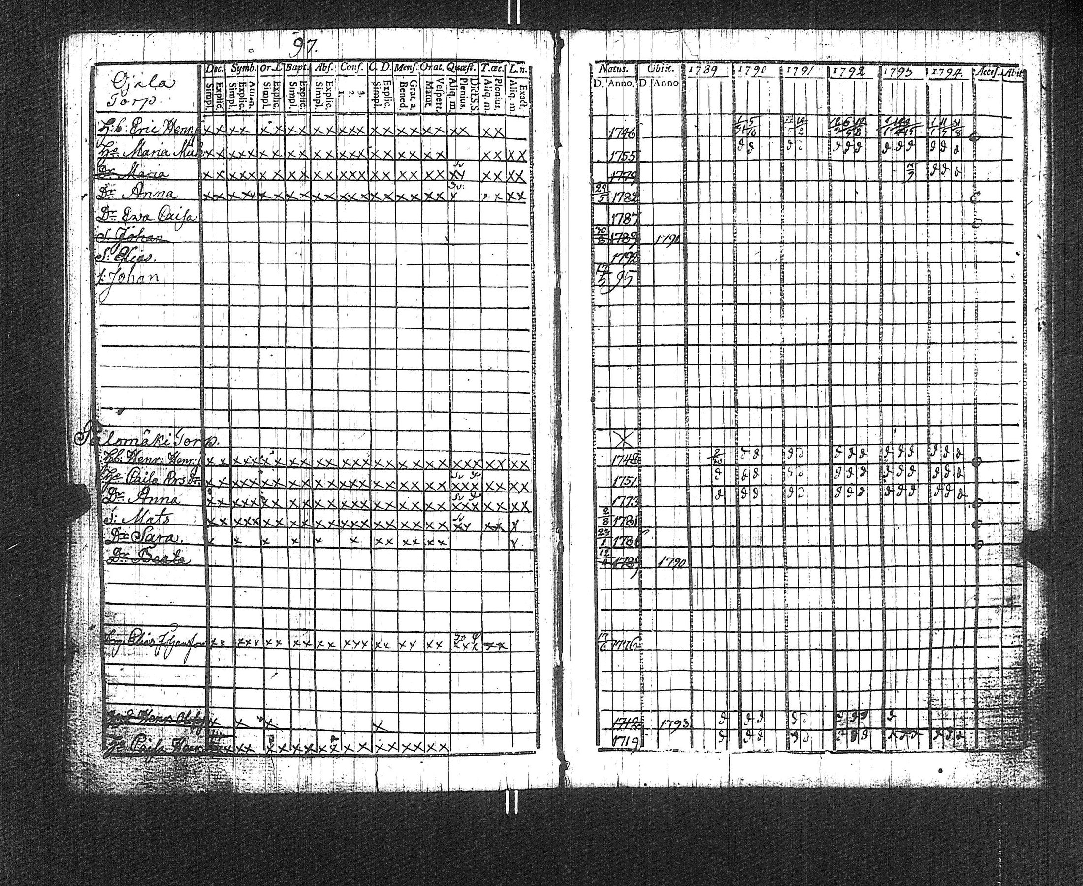 [ ../kirjat/Kirkonkirjat/suoniemi/rippikirja_1789-1794_jk977/kuvat/100.jpg ]