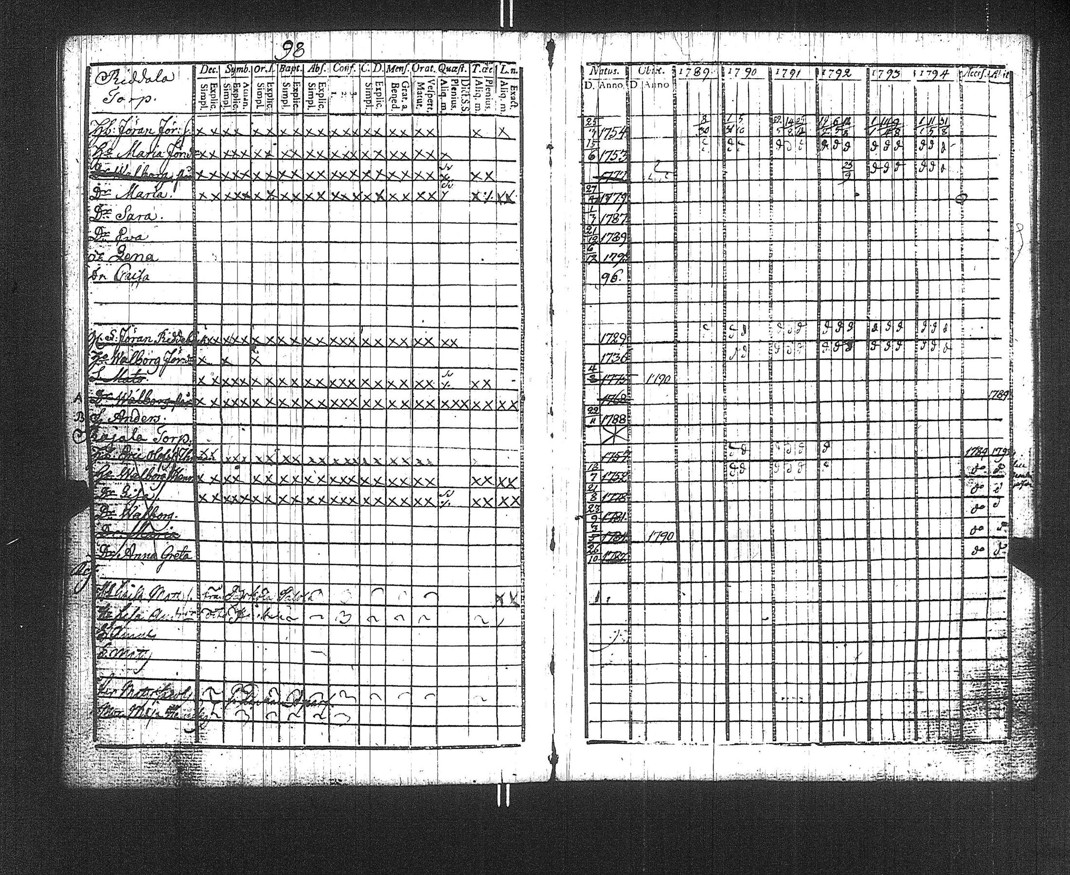 [ ../kirjat/Kirkonkirjat/suoniemi/rippikirja_1789-1794_jk977/kuvat/101.jpg ]
