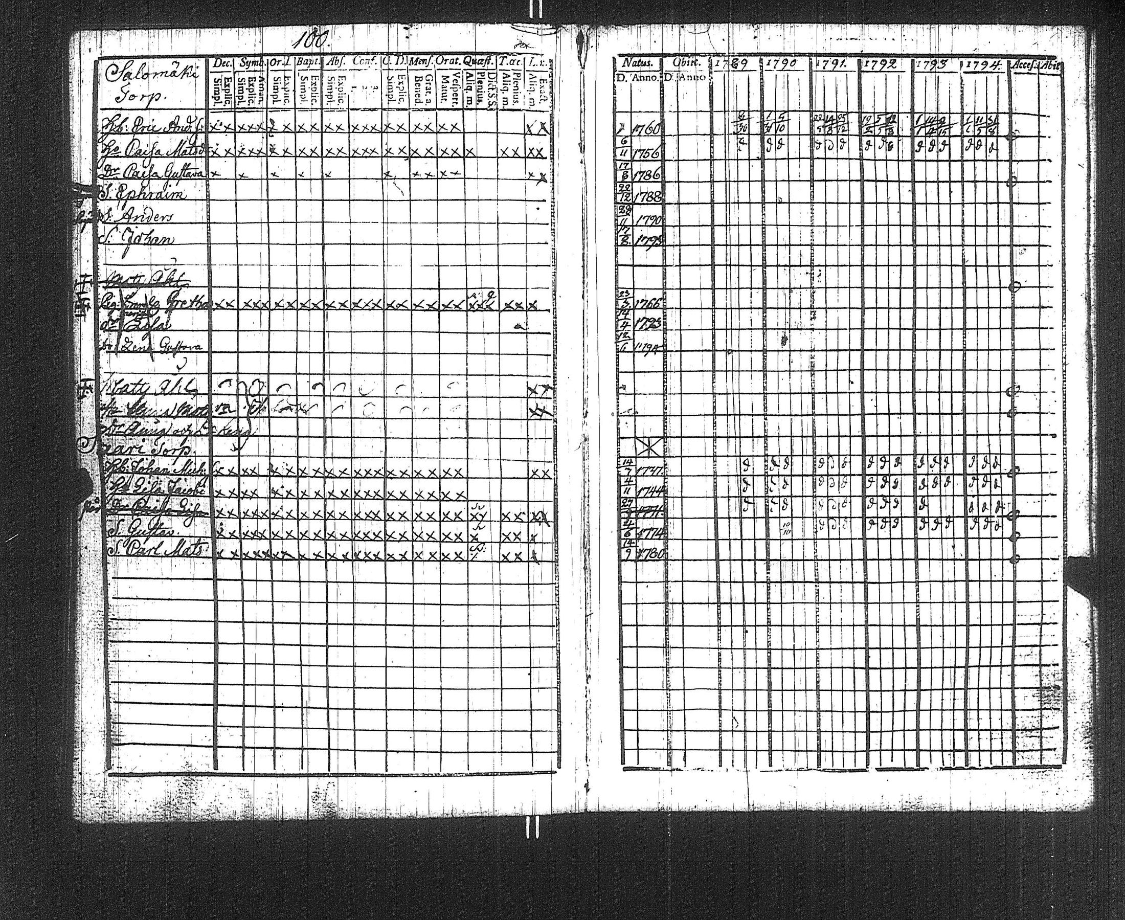 [ ../kirjat/Kirkonkirjat/suoniemi/rippikirja_1789-1794_jk977/kuvat/103.jpg ]