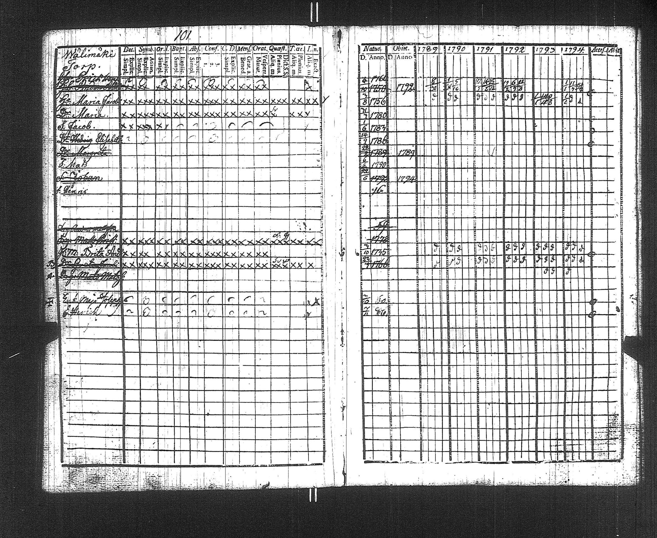 [ ../kirjat/Kirkonkirjat/suoniemi/rippikirja_1789-1794_jk977/kuvat/104.jpg ]