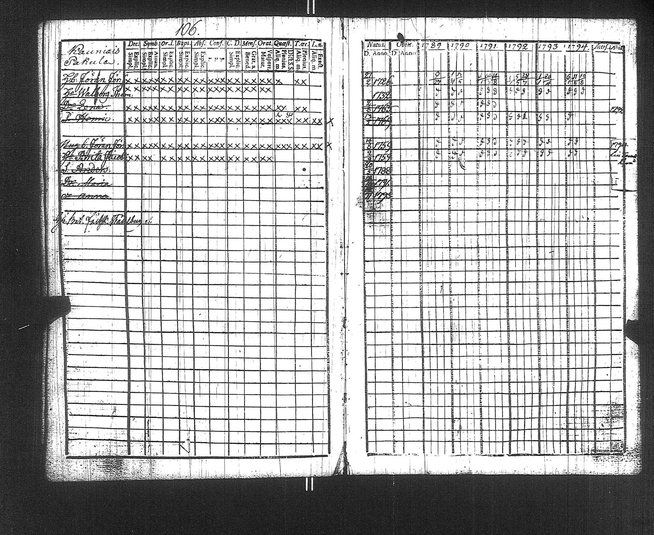 [ ../kirjat/Kirkonkirjat/suoniemi/rippikirja_1789-1794_jk977/kuvat/109.jpg ]