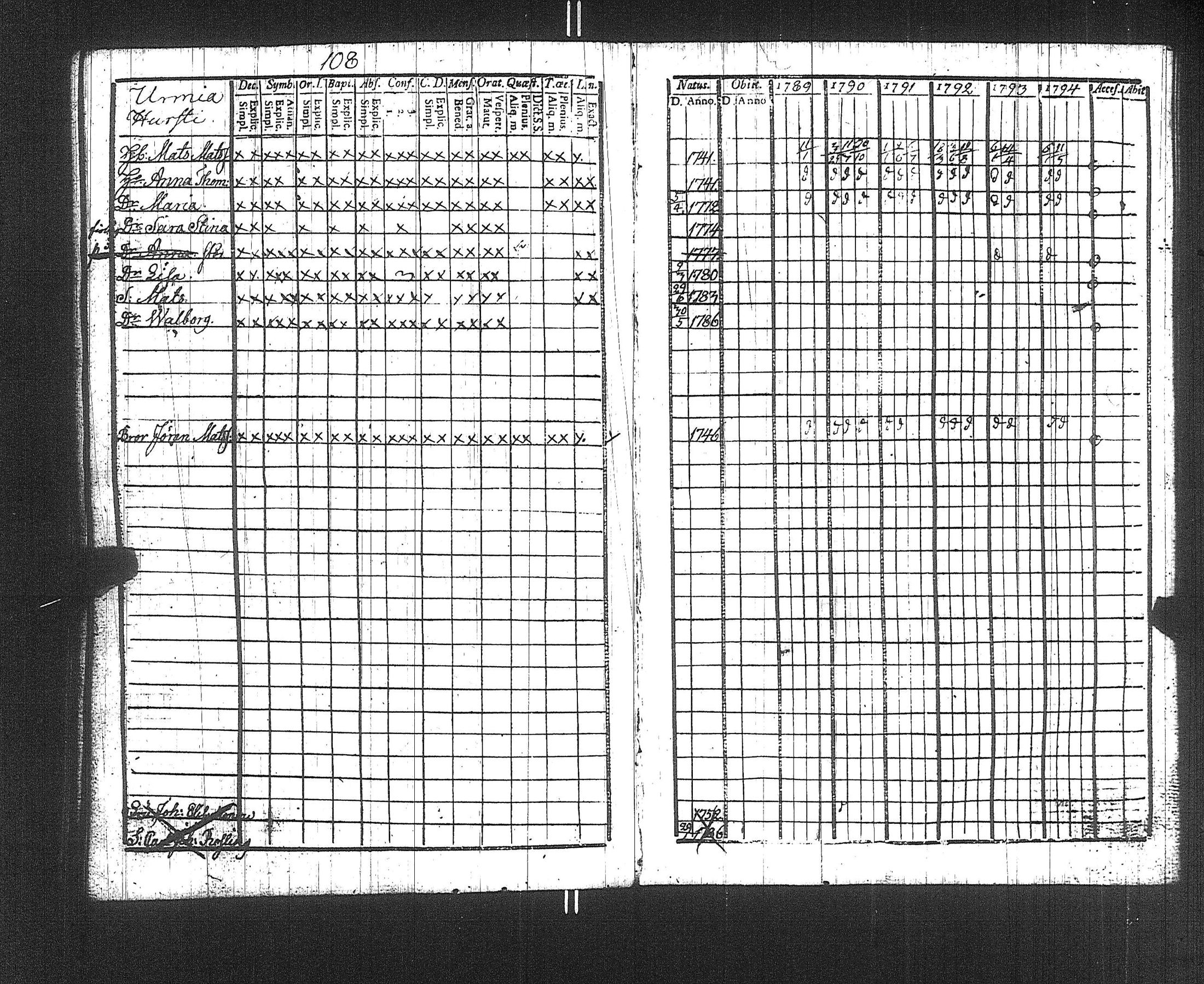 [ ../kirjat/Kirkonkirjat/suoniemi/rippikirja_1789-1794_jk977/kuvat/111.jpg ]