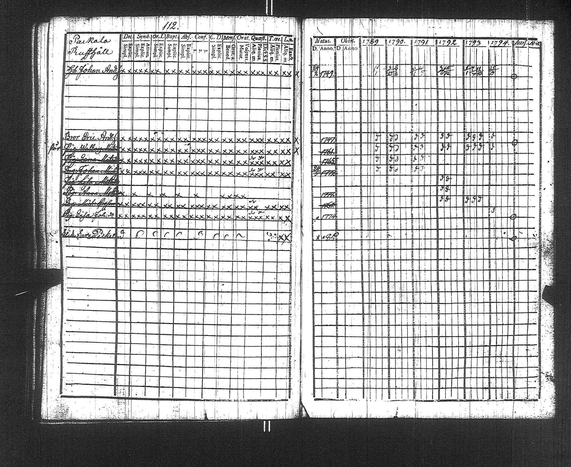 [ ../kirjat/Kirkonkirjat/suoniemi/rippikirja_1789-1794_jk977/kuvat/115.jpg ]