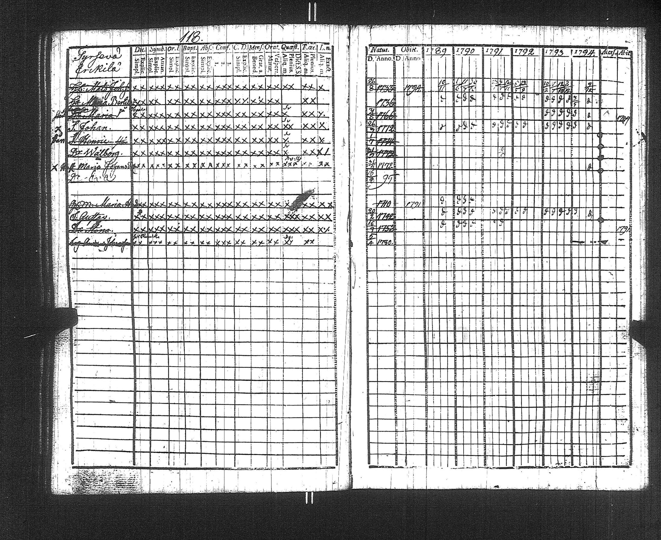 [ ../kirjat/Kirkonkirjat/suoniemi/rippikirja_1789-1794_jk977/kuvat/121.jpg ]