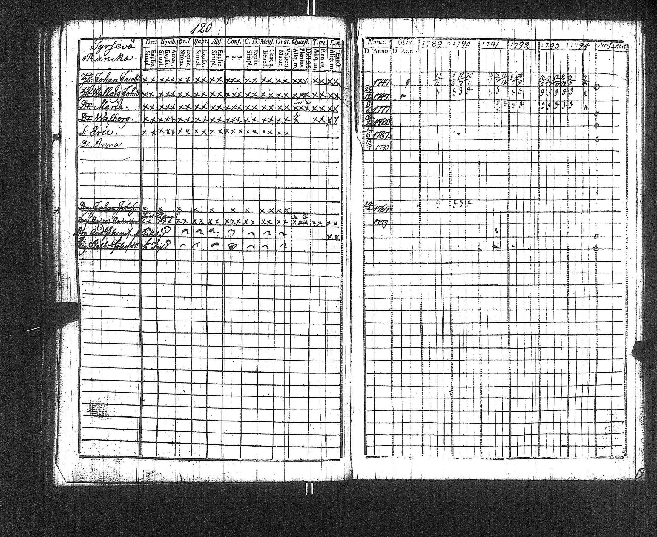 [ ../kirjat/Kirkonkirjat/suoniemi/rippikirja_1789-1794_jk977/kuvat/123.jpg ]