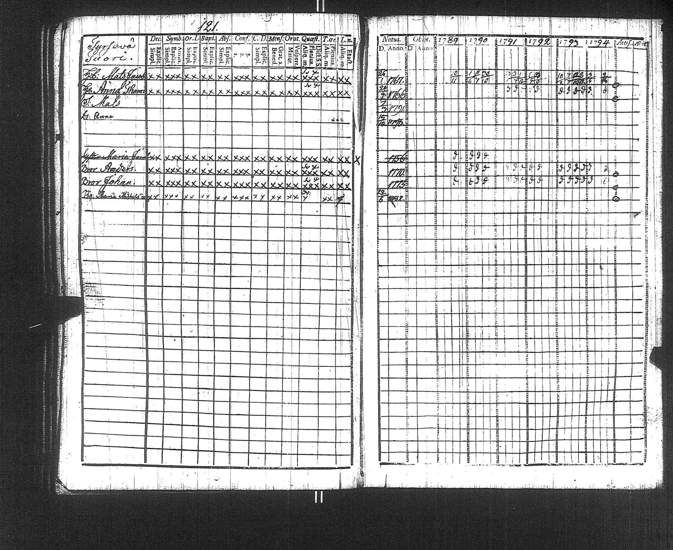 [ ../kirjat/Kirkonkirjat/suoniemi/rippikirja_1789-1794_jk977/kuvat/124.jpg ]