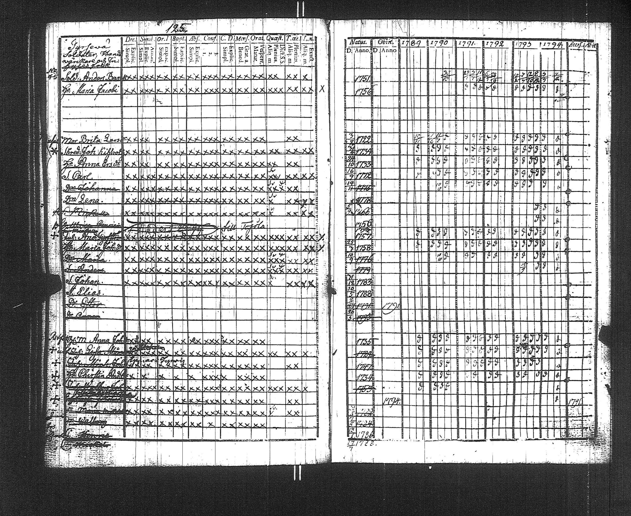 [ ../kirjat/Kirkonkirjat/suoniemi/rippikirja_1789-1794_jk977/kuvat/128.jpg ]