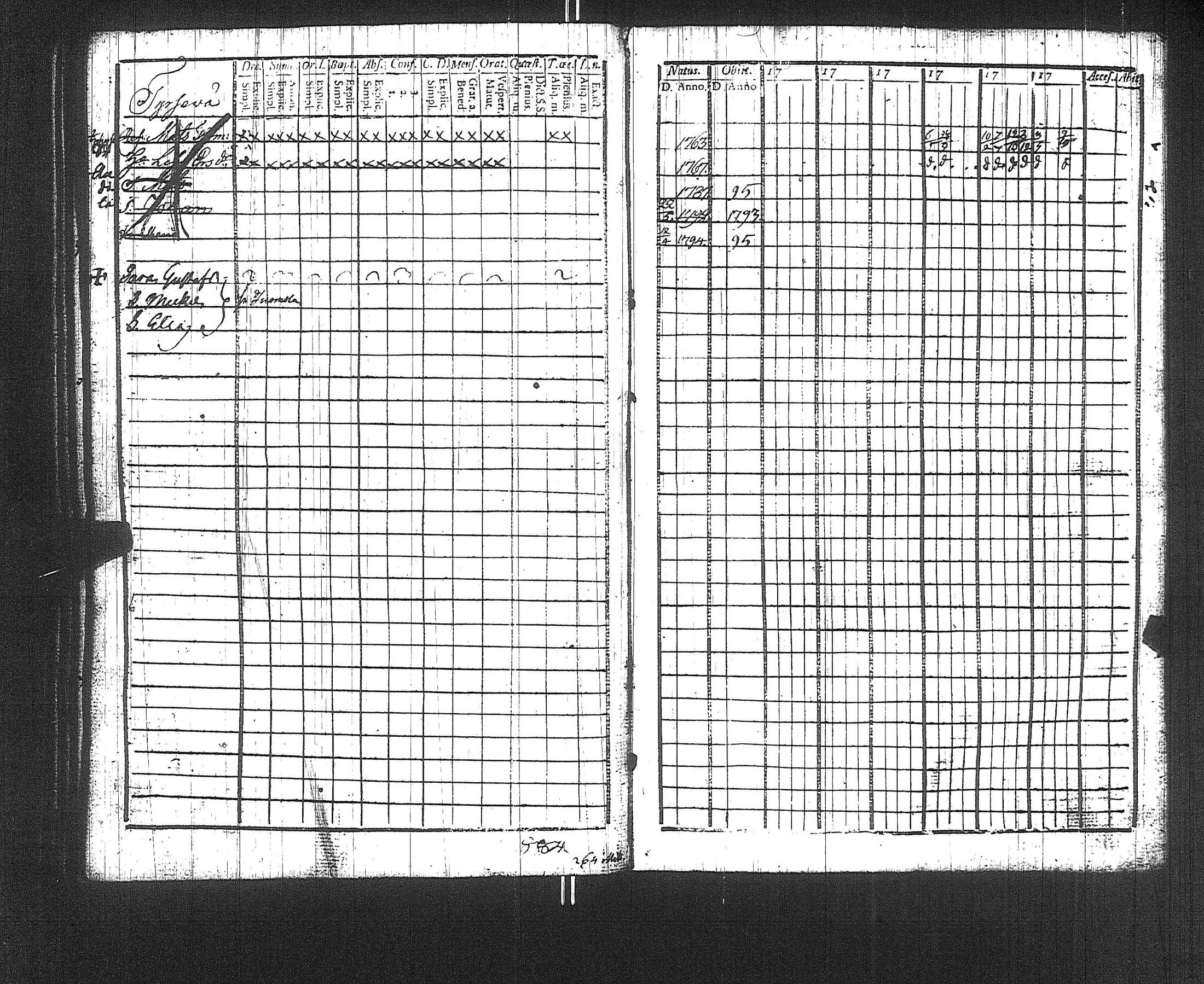 [ ../kirjat/Kirkonkirjat/suoniemi/rippikirja_1789-1794_jk977/kuvat/129.jpg ]