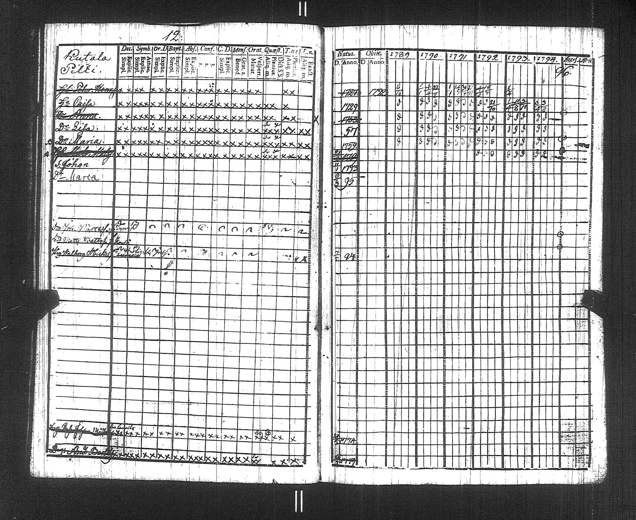 [ ../kirjat/Kirkonkirjat/suoniemi/rippikirja_1789-1794_jk977/kuvat/15.jpg ]
