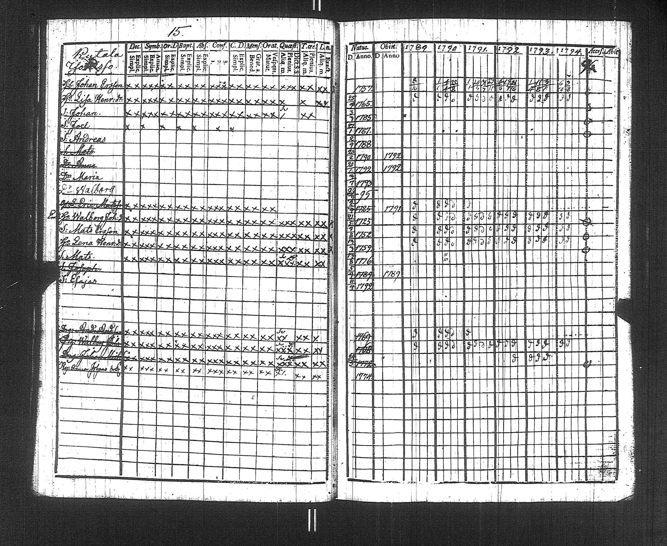 [ ../kirjat/Kirkonkirjat/suoniemi/rippikirja_1789-1794_jk977/kuvat/18.jpg ]