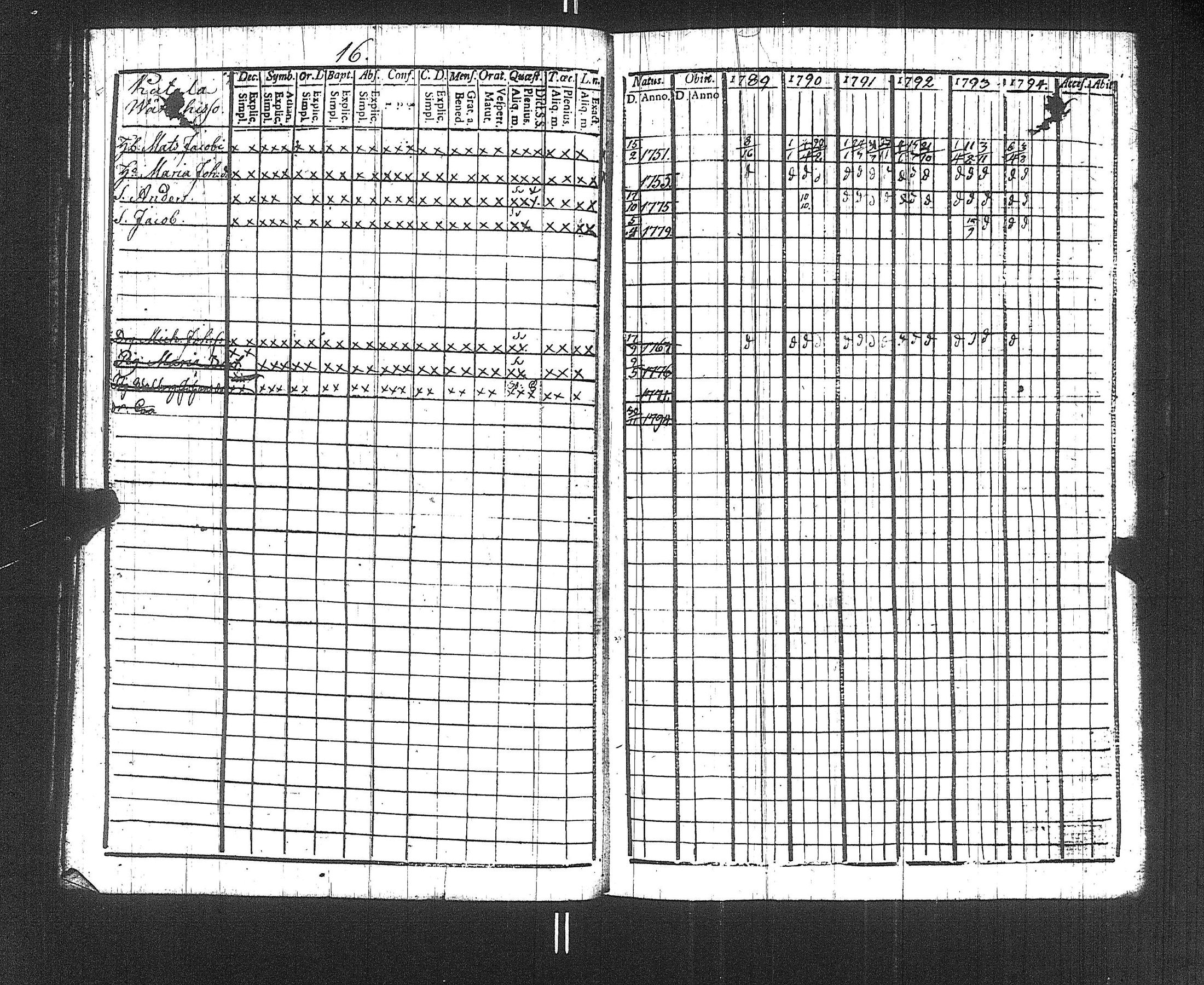 [ ../kirjat/Kirkonkirjat/suoniemi/rippikirja_1789-1794_jk977/kuvat/19.jpg ]