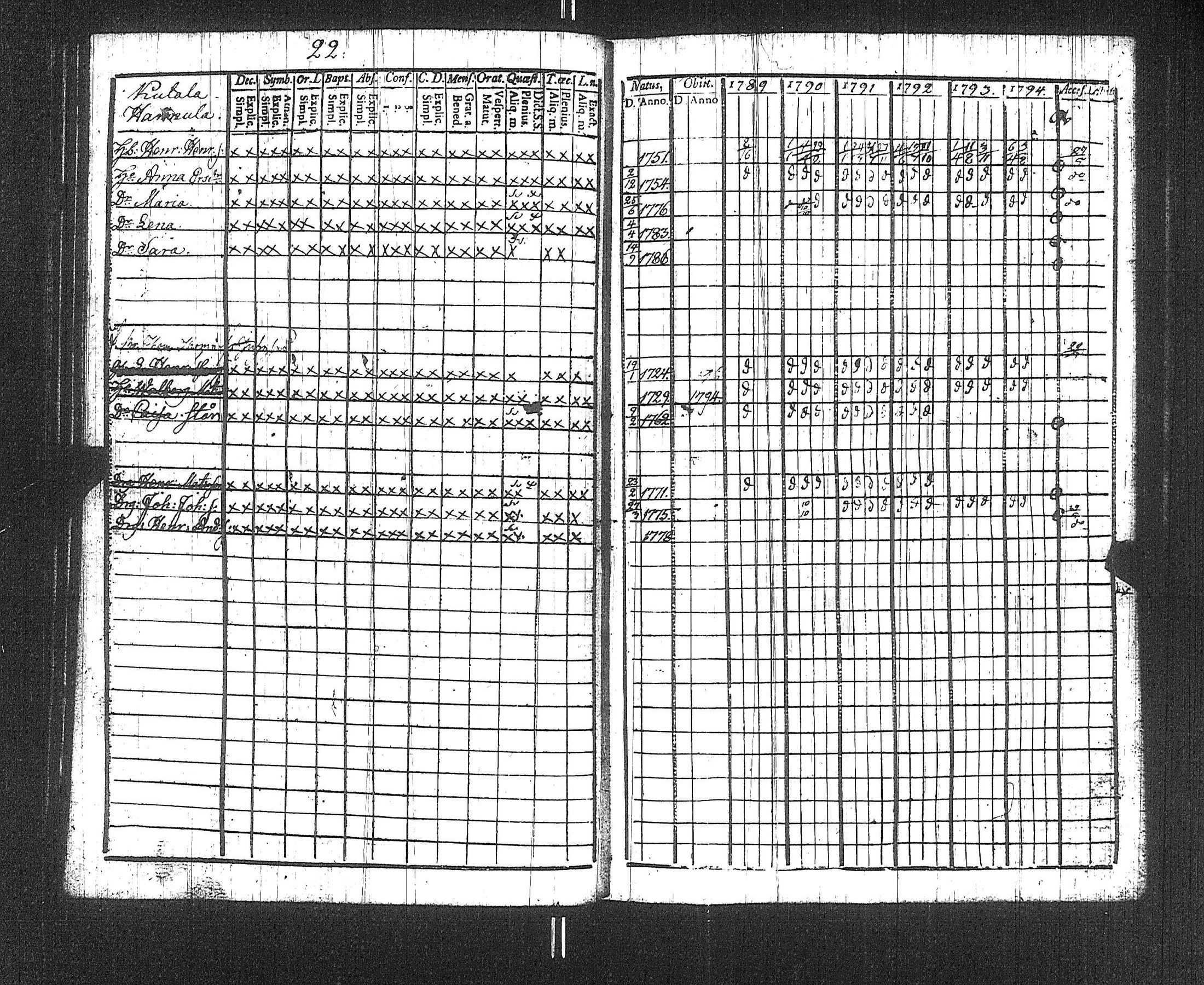 [ ../kirjat/Kirkonkirjat/suoniemi/rippikirja_1789-1794_jk977/kuvat/25.jpg ]