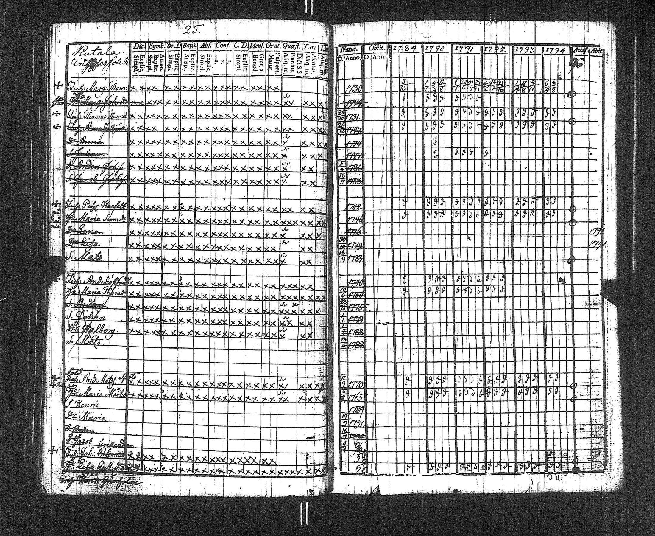 [ ../kirjat/Kirkonkirjat/suoniemi/rippikirja_1789-1794_jk977/kuvat/28.jpg ]