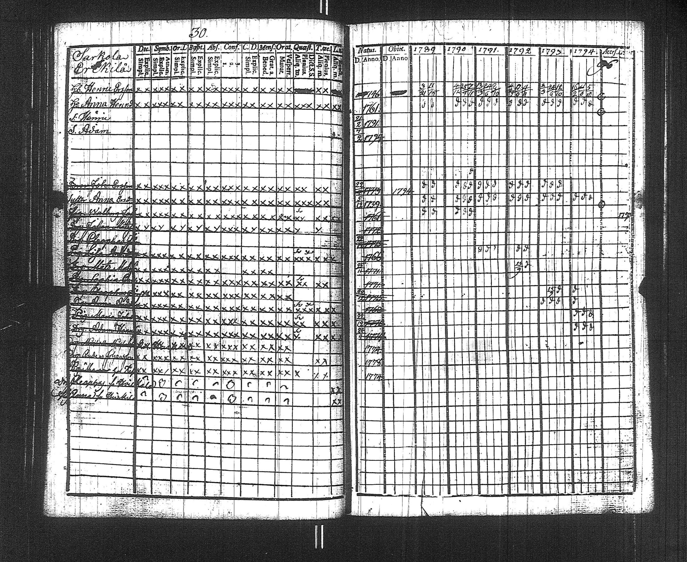[ ../kirjat/Kirkonkirjat/suoniemi/rippikirja_1789-1794_jk977/kuvat/33.jpg ]
