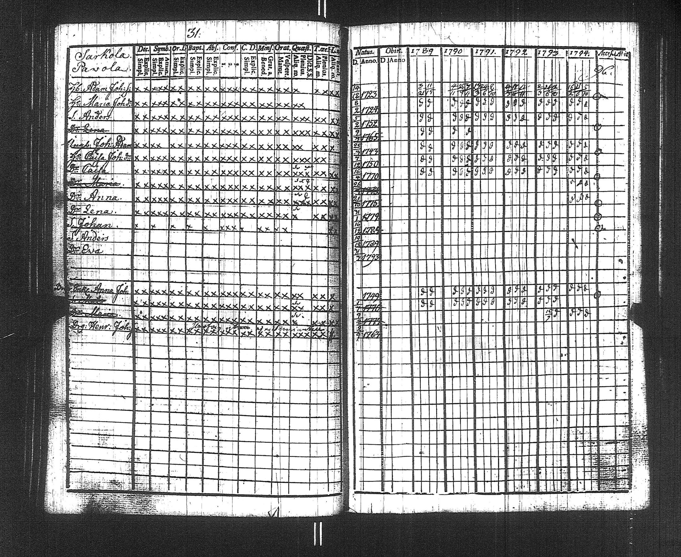 [ ../kirjat/Kirkonkirjat/suoniemi/rippikirja_1789-1794_jk977/kuvat/34.jpg ]