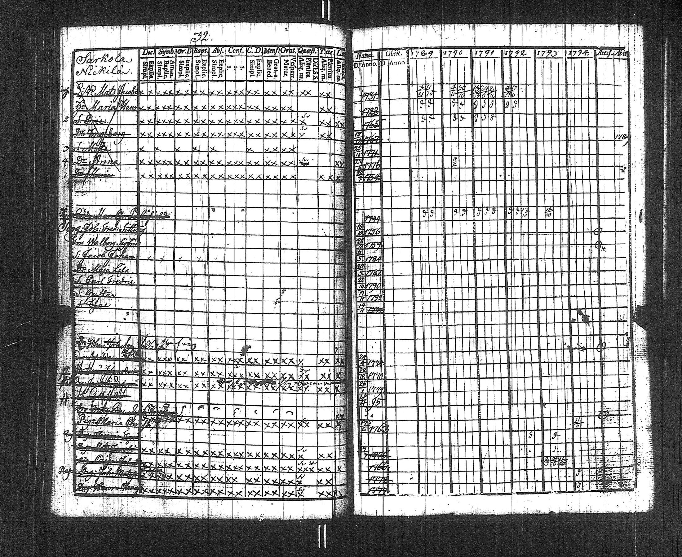 [ ../kirjat/Kirkonkirjat/suoniemi/rippikirja_1789-1794_jk977/kuvat/35.jpg ]