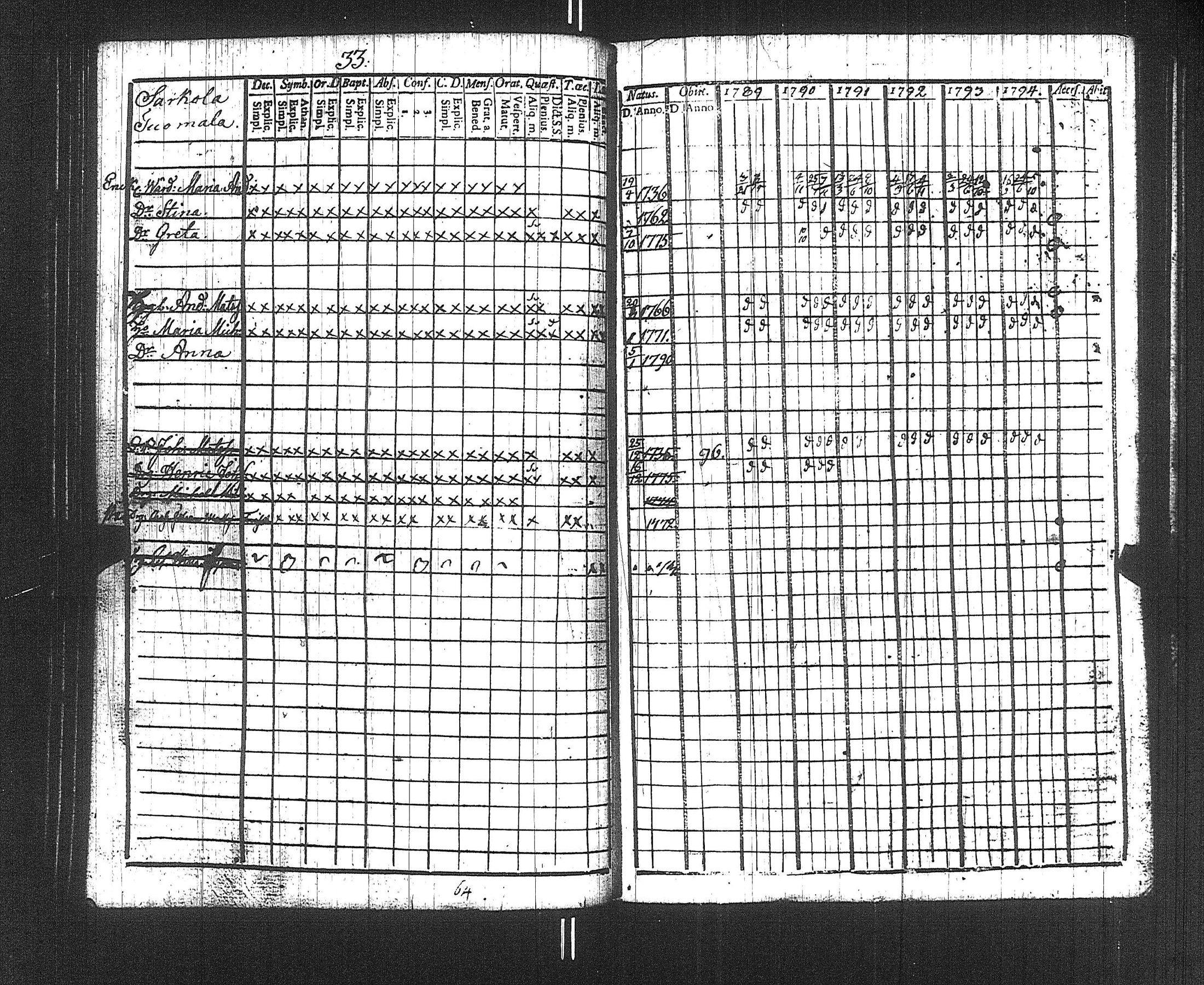 [ ../kirjat/Kirkonkirjat/suoniemi/rippikirja_1789-1794_jk977/kuvat/36.jpg ]