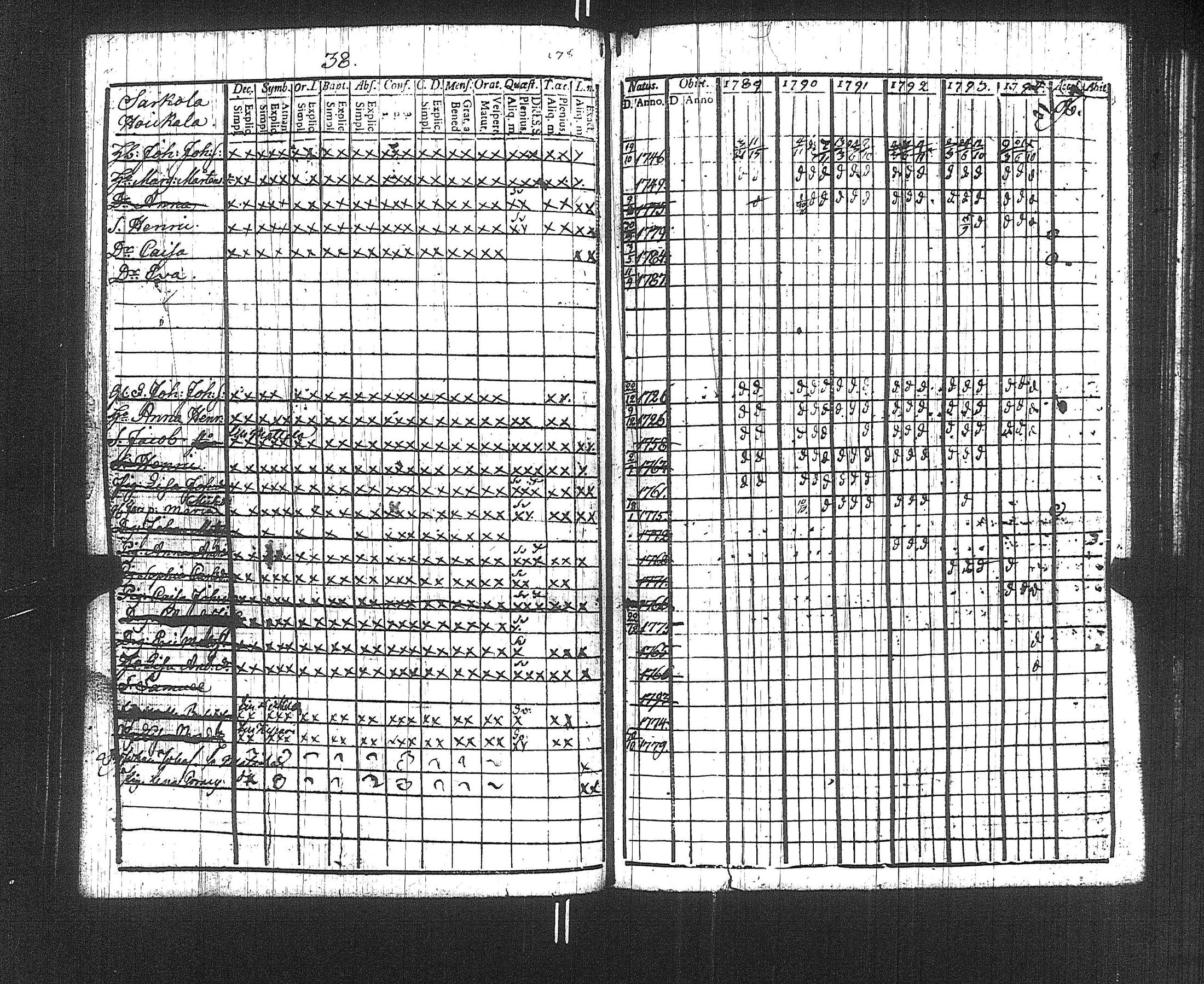 [ ../kirjat/Kirkonkirjat/suoniemi/rippikirja_1789-1794_jk977/kuvat/41.jpg ]