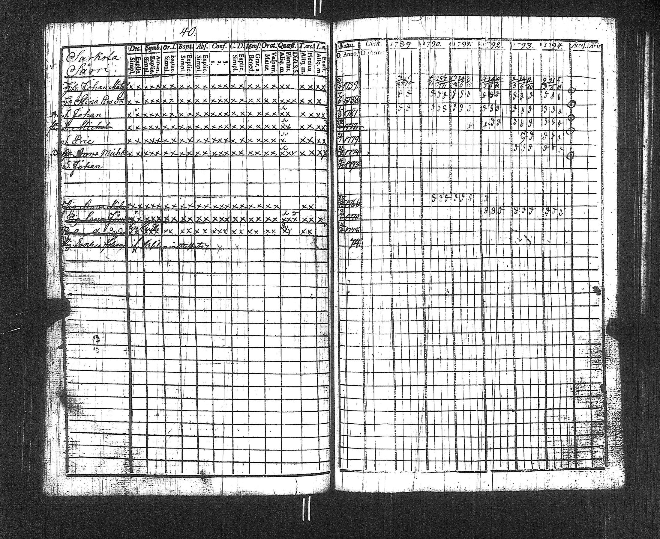 [ ../kirjat/Kirkonkirjat/suoniemi/rippikirja_1789-1794_jk977/kuvat/43.jpg ]